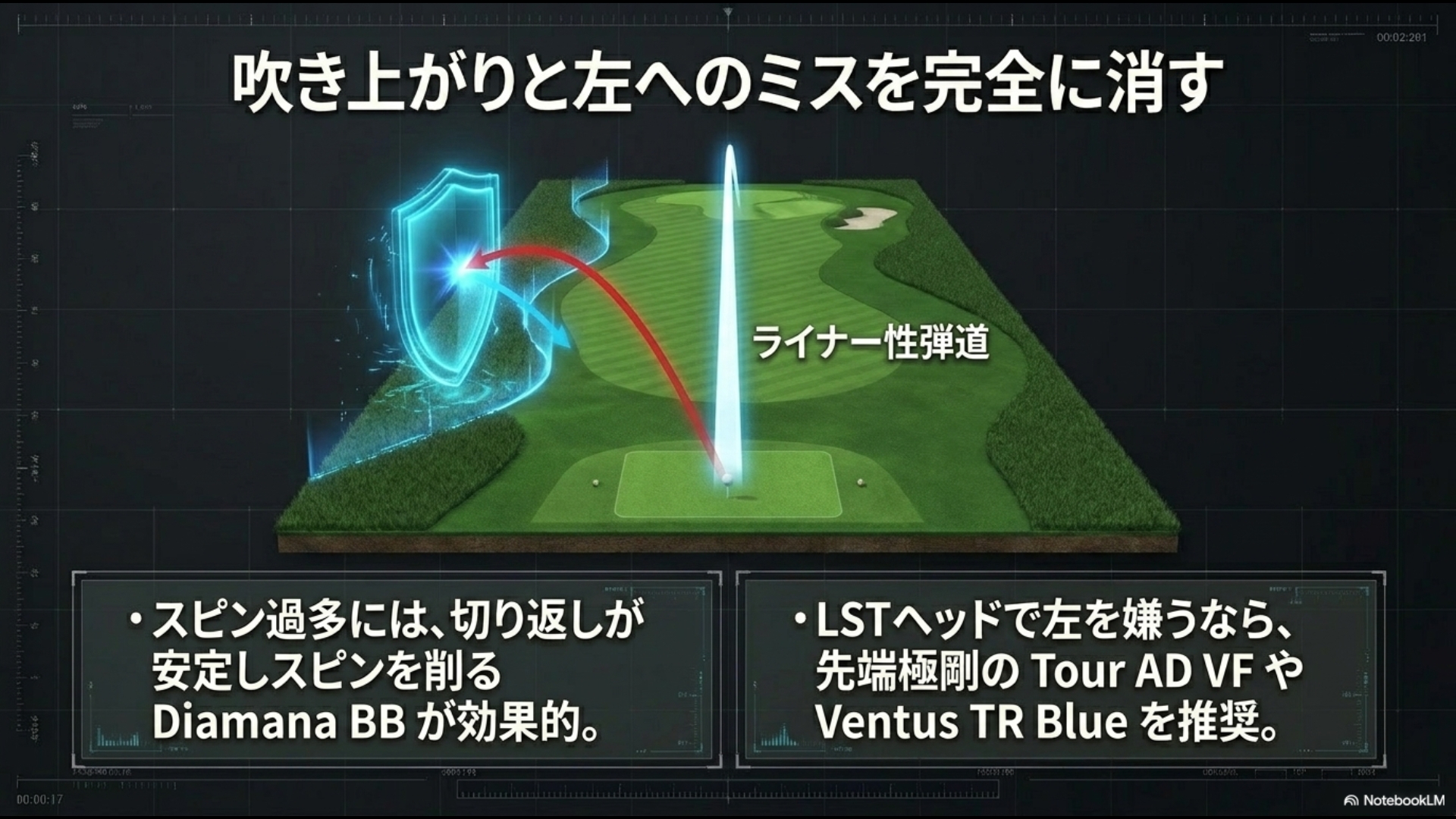 Diamana BBやTour AD VFを装着したG430 LSTがスピンを削りライナー性弾道を実現するイメージ