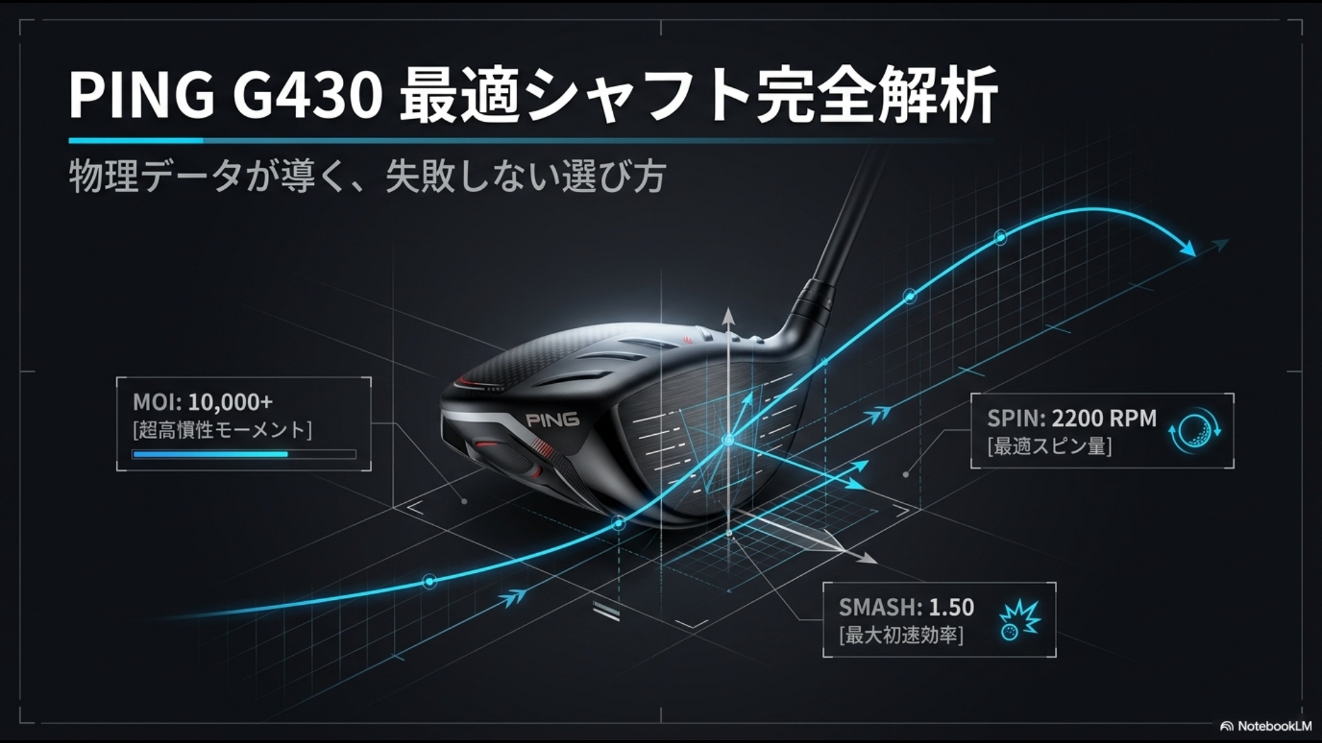 PING G430ドライバーのMOI、スピン量、初速効率を物理データで解析したアイキャッチ画像
