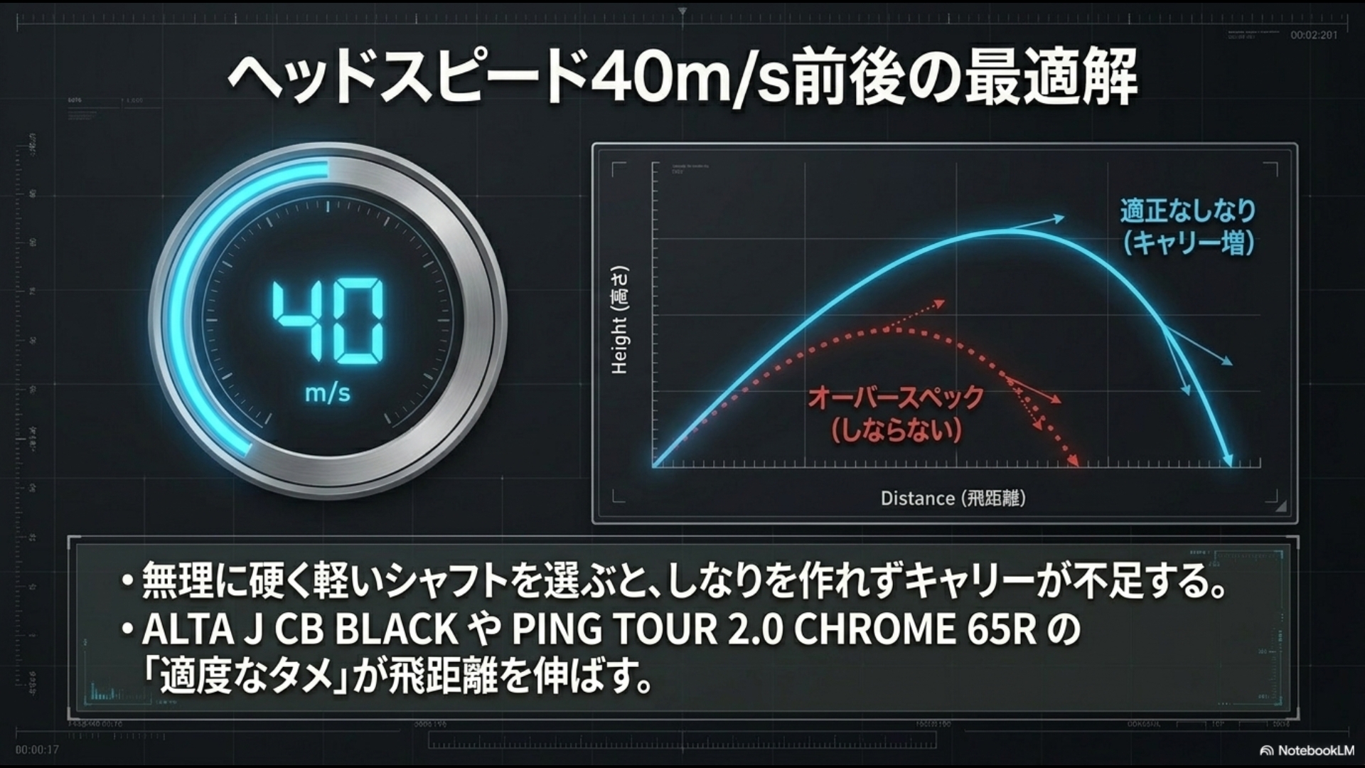 HS40m/sにおいてALTA J CB BLACKやPING TOUR 65Rが理想的なキャリーを生む弾道比較グラフ