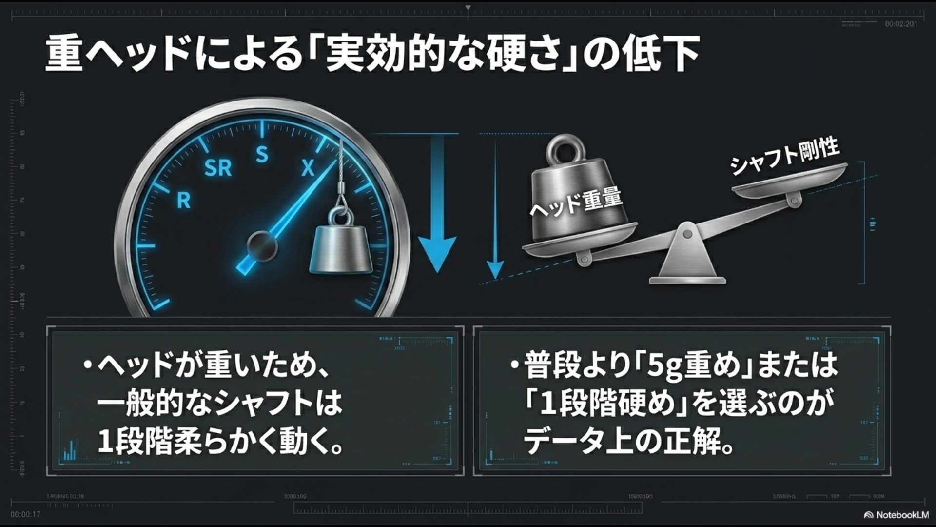 PING G430の重いヘッドによりシャフトが1段階柔らかく動く現象とスペック選びのデータ上の正解