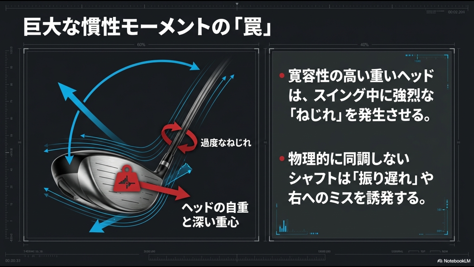 PING G430の重ヘッドと深い重心がスイング中に発生させる過度なねじれと振り遅れの仕組み