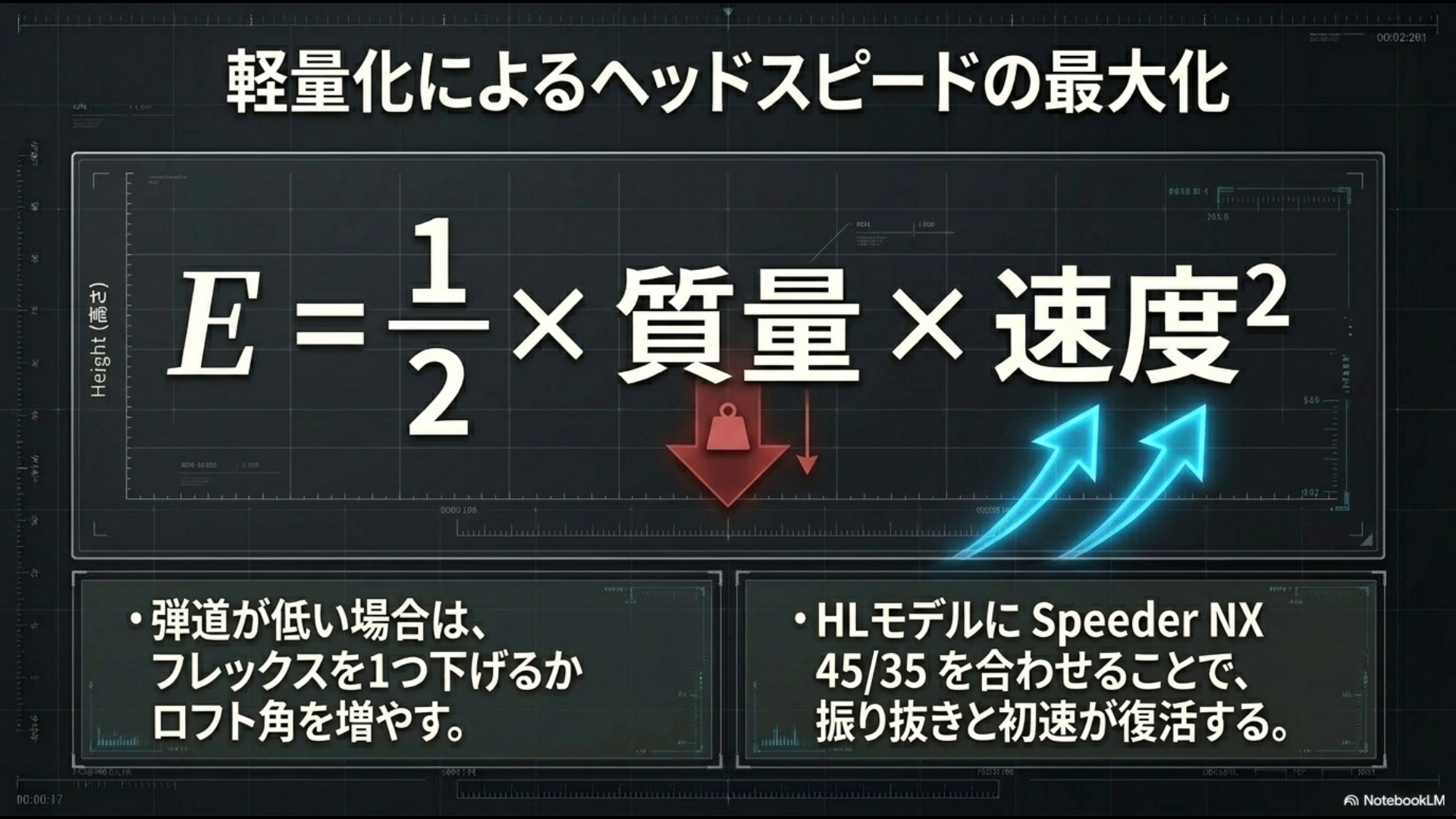 G430 HLモデルとSpeeder NX 45/35の組み合わせにより初速と振り抜きが復活する物理法則の図解