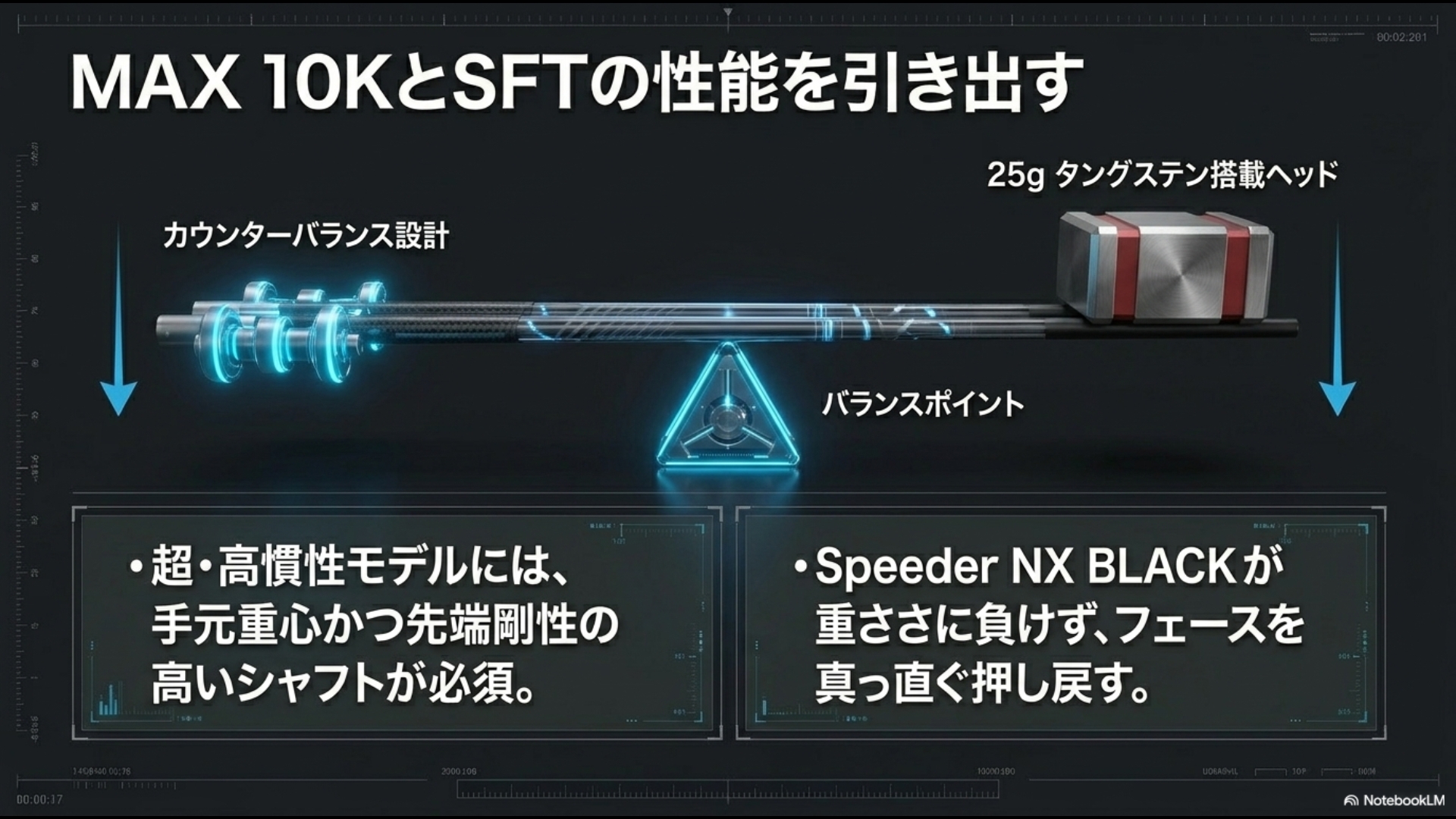 高慣性モーメントヘッドの重さに負けずフェースを真っ直ぐ押し戻すSpeeder NX BLACKの仕組み