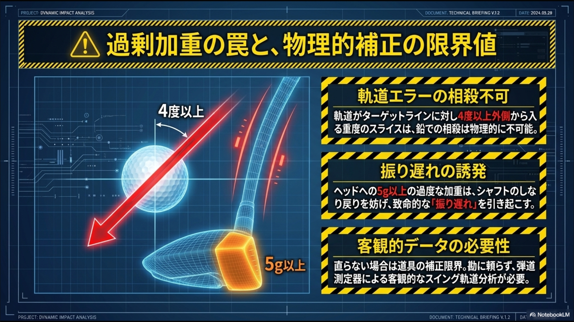 4度以上のアウトサイドイン軌道エラーは相殺不可、5g以上の過加重は振り遅れを誘発するという物理的限界を示す図解