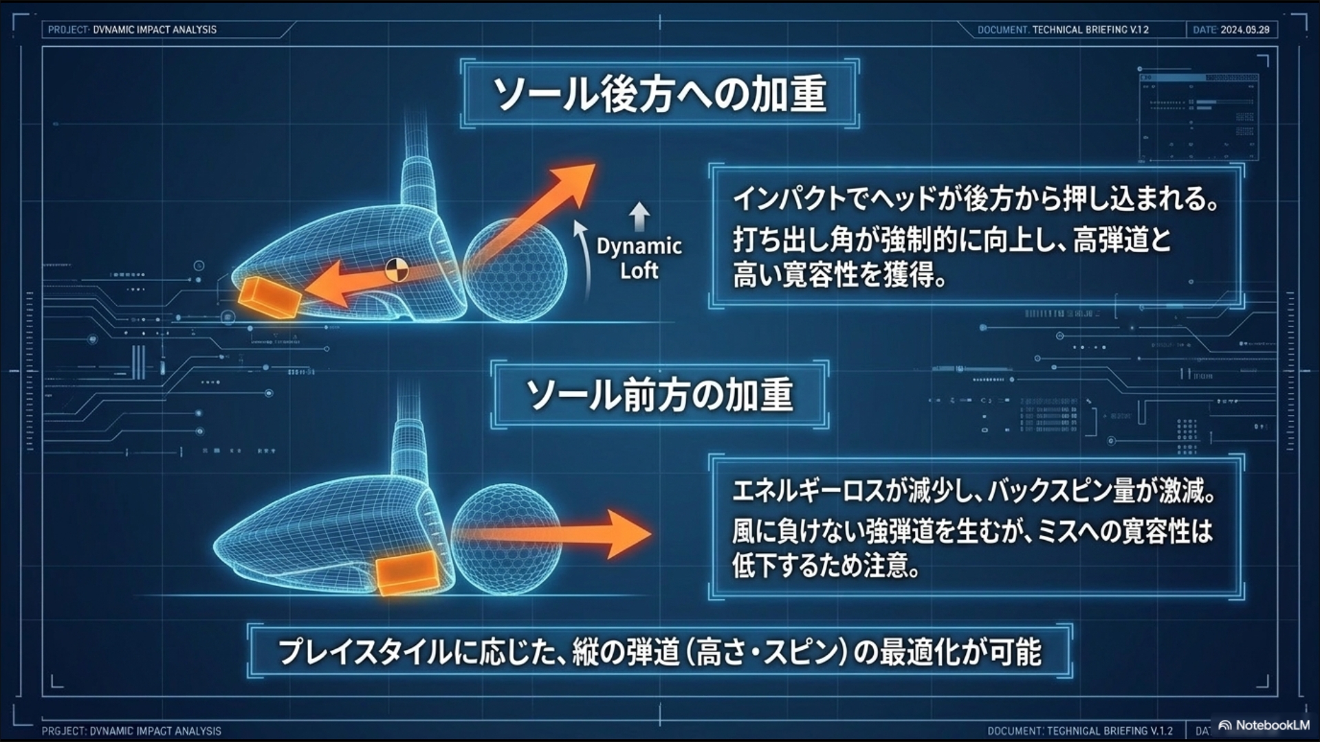 ソール後方加重による深重心化（高弾道獲得）と、ソール前方加重による浅重心化（低スピン・強弾道獲得）の図解