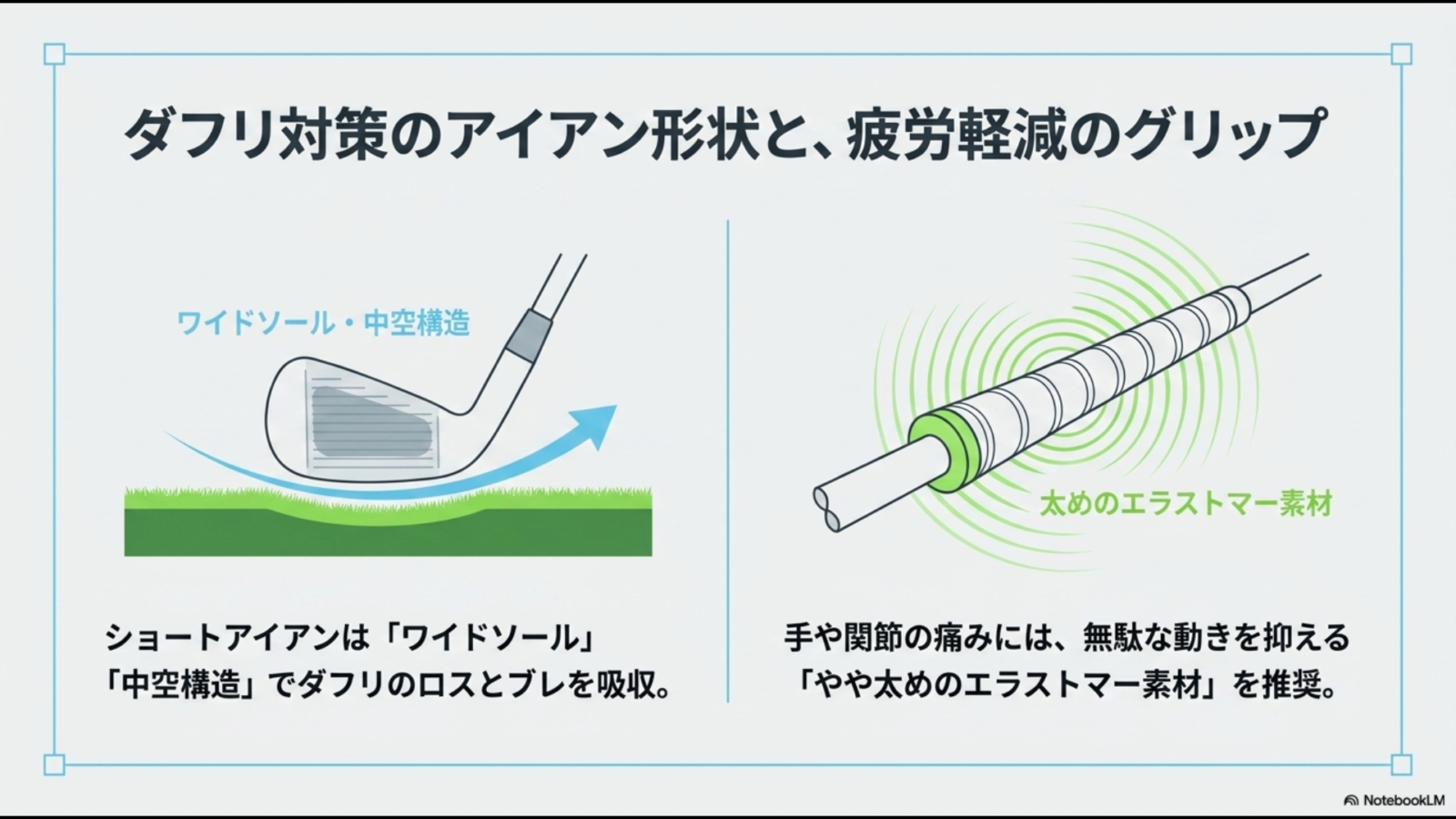 ダフリに強いワイドソール中空アイアンと手首の負担を軽減する太めグリップを示した図