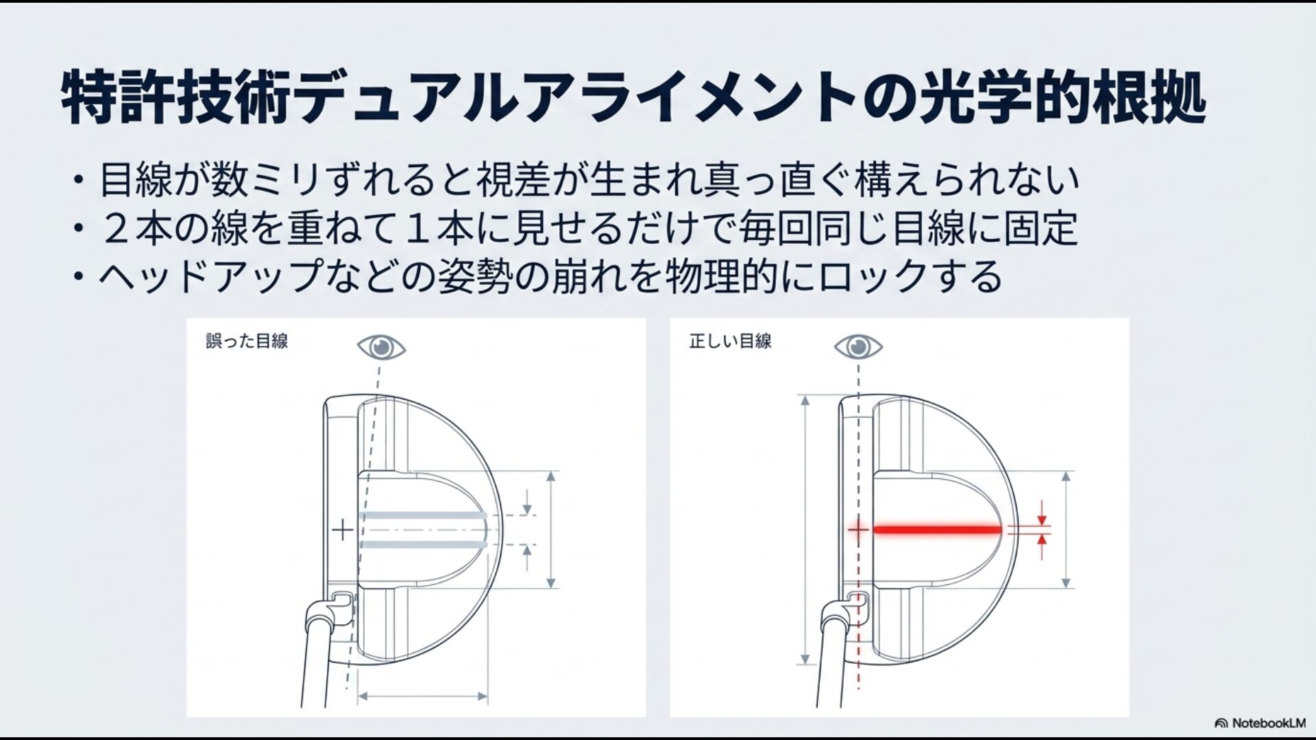 目線のズレによる視差を防ぎ、毎回同じ正しい姿勢にロックする特許技術デュアルアライメントの光学的根拠の解説図