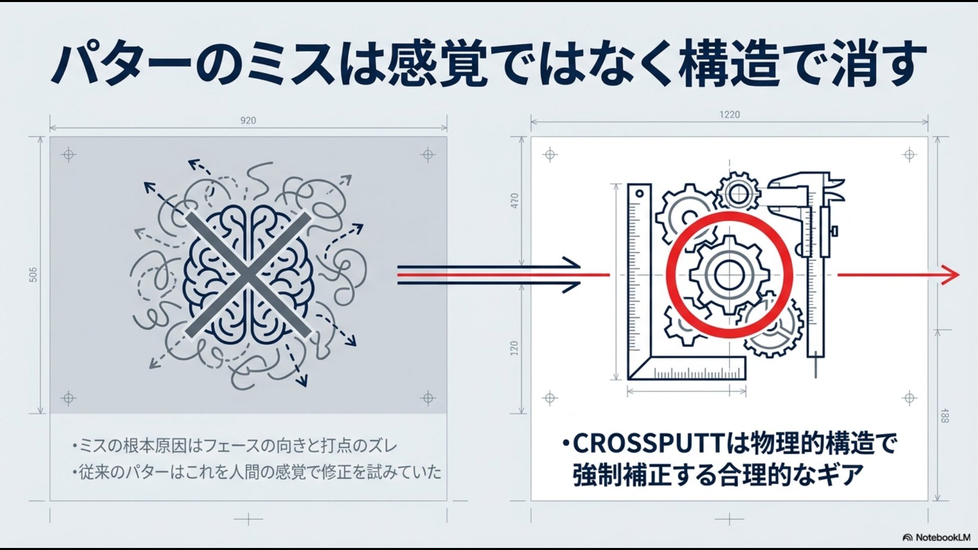 パターのミスは感覚ではなく物理的構造で強制補正する合理的なギアであることを示す図解