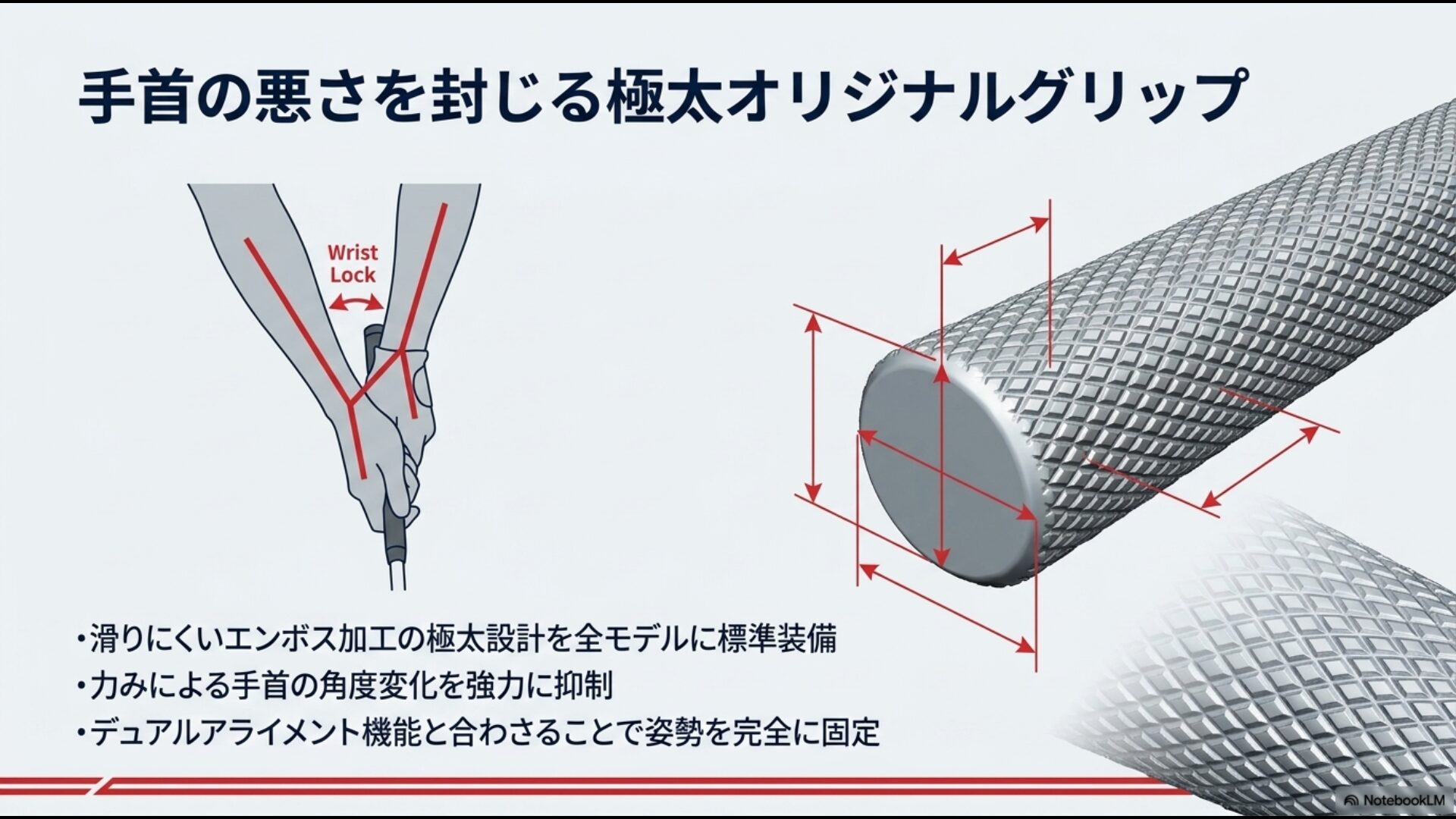 手首の角度変化を強力に抑制し、デュアルアライメント機能と合わせて姿勢を完全固定する滑りにくい極太オリジナルグリップの解説