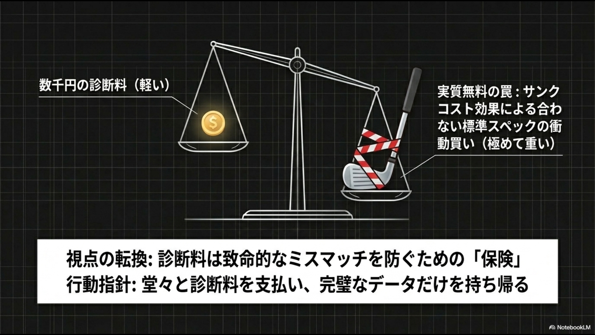 数千円の診断料と合わないクラブを衝動買いするリスクを天秤にかけた視点の転換図