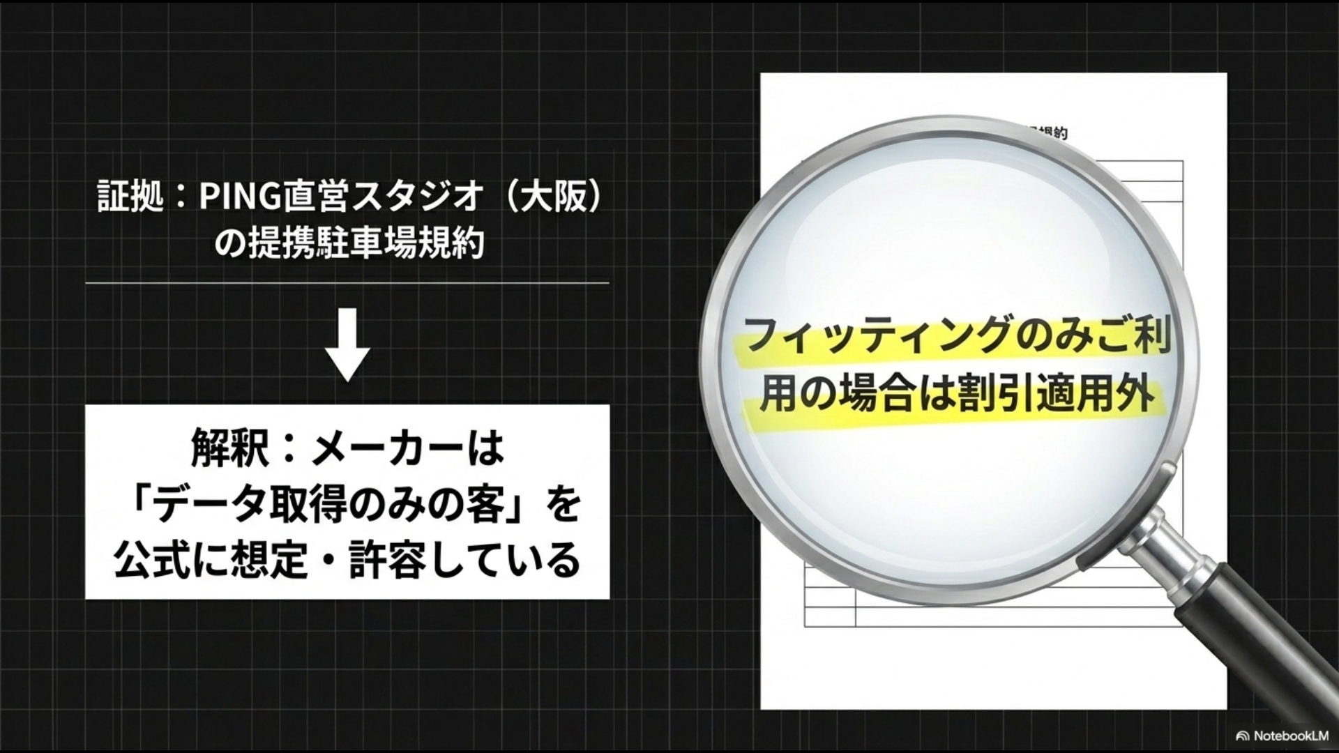 PING直営スタジオ大阪の提携駐車場規約における「フィッティングのみご利用の場合は割引適用外」という記載の拡大図