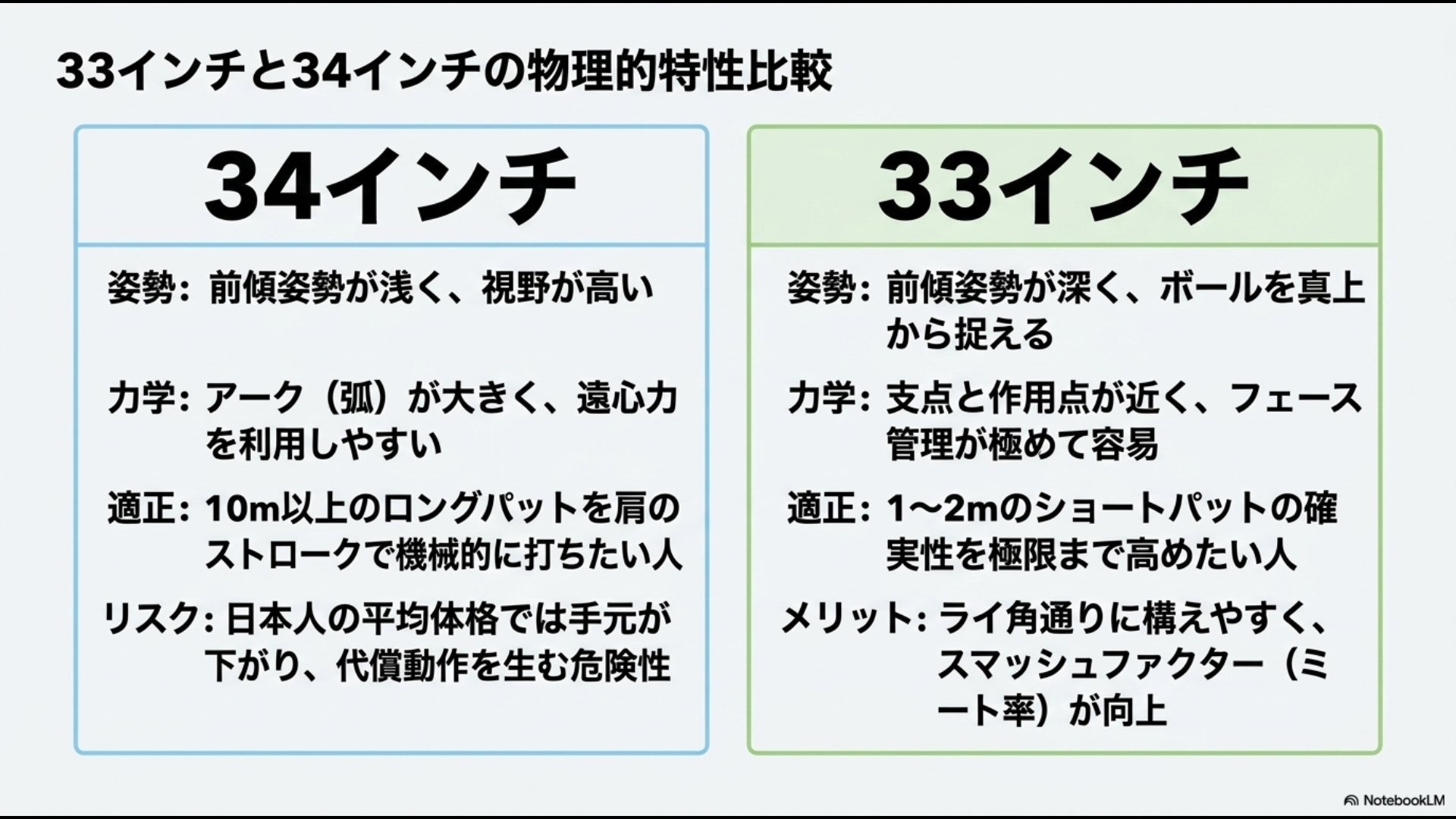 34インチ（視野が高い・遠心力を利用）と33インチ（ボールを真上から捉える・フェース管理が容易）の姿勢・力学・適正・リスクを比較した表