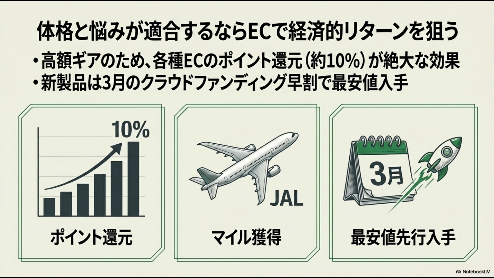 10%のポイント還元、JALマイル獲得、3月のクラウドファンディング早割など、ECサイトを活用した最安値・高還元ルートの解説