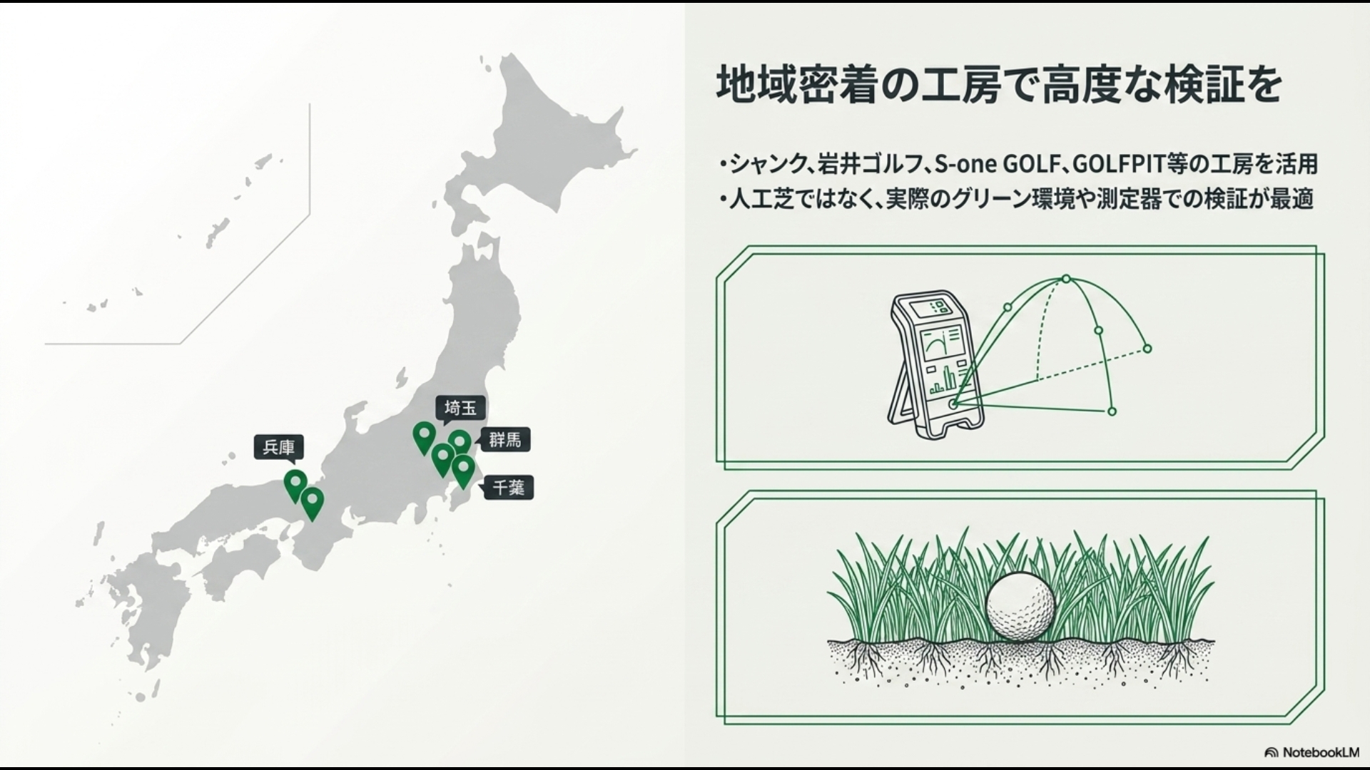 シャンク、岩井ゴルフ、S-one GOLF、GOLFPITなど、実際のグリーン環境や測定器で高度な検証ができる地域密着型工房の分布