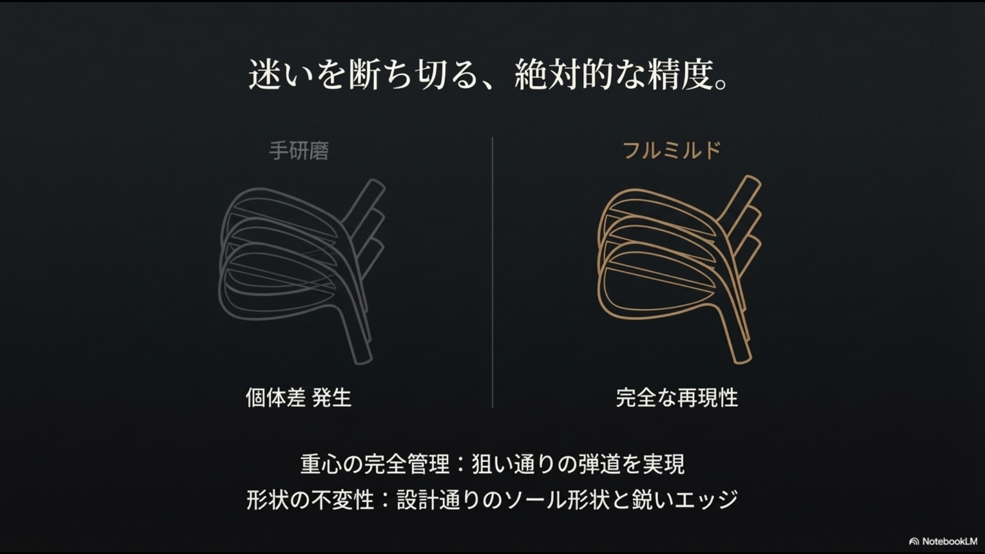 手研磨による個体差の発生と、フルミルド製法による完全な再現性を比較したイラスト図解