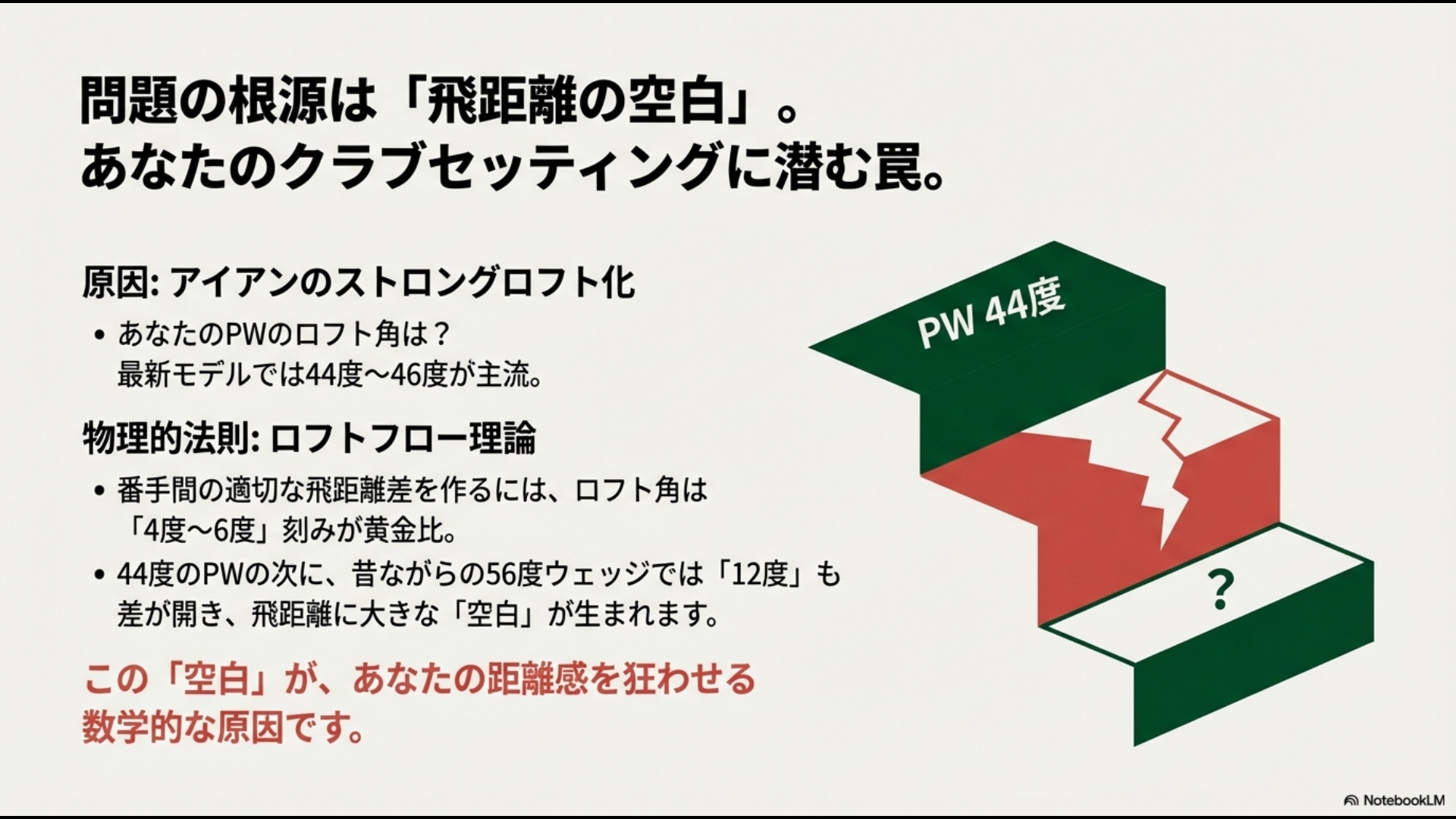 PW44度のアイアンと56度ウェッジの間に生まれるロフト差の図解