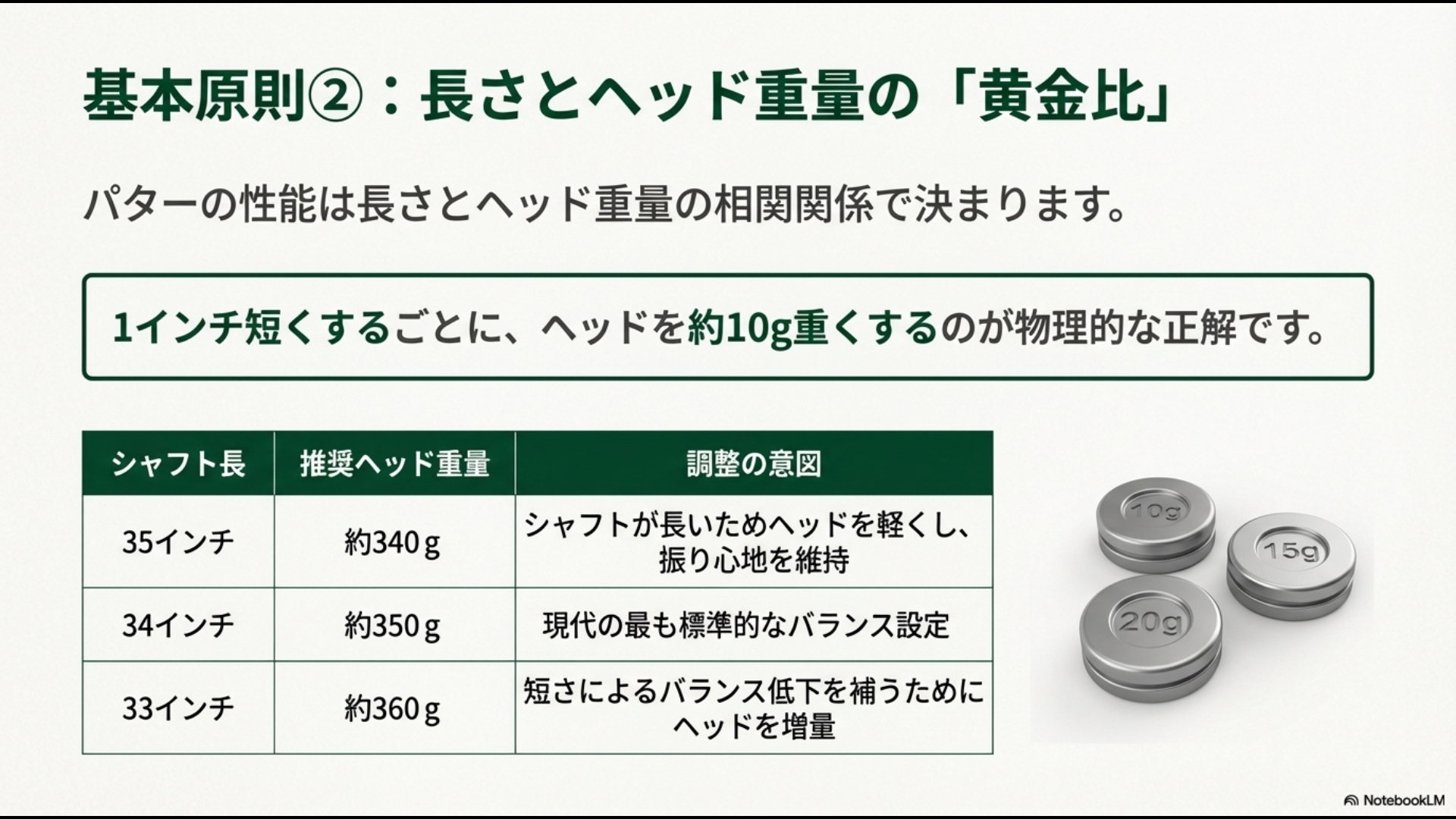 33〜35インチの長さに対して最適な振り心地を維持するためのヘッド重量(340g〜360g)の相関図
