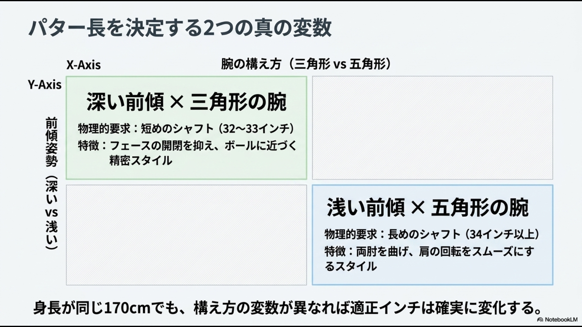 深い前傾と三角形の腕の構えには32〜33インチ、浅い前傾と五角形の腕の構えには34インチ以上が適正となることを示すマトリックス図