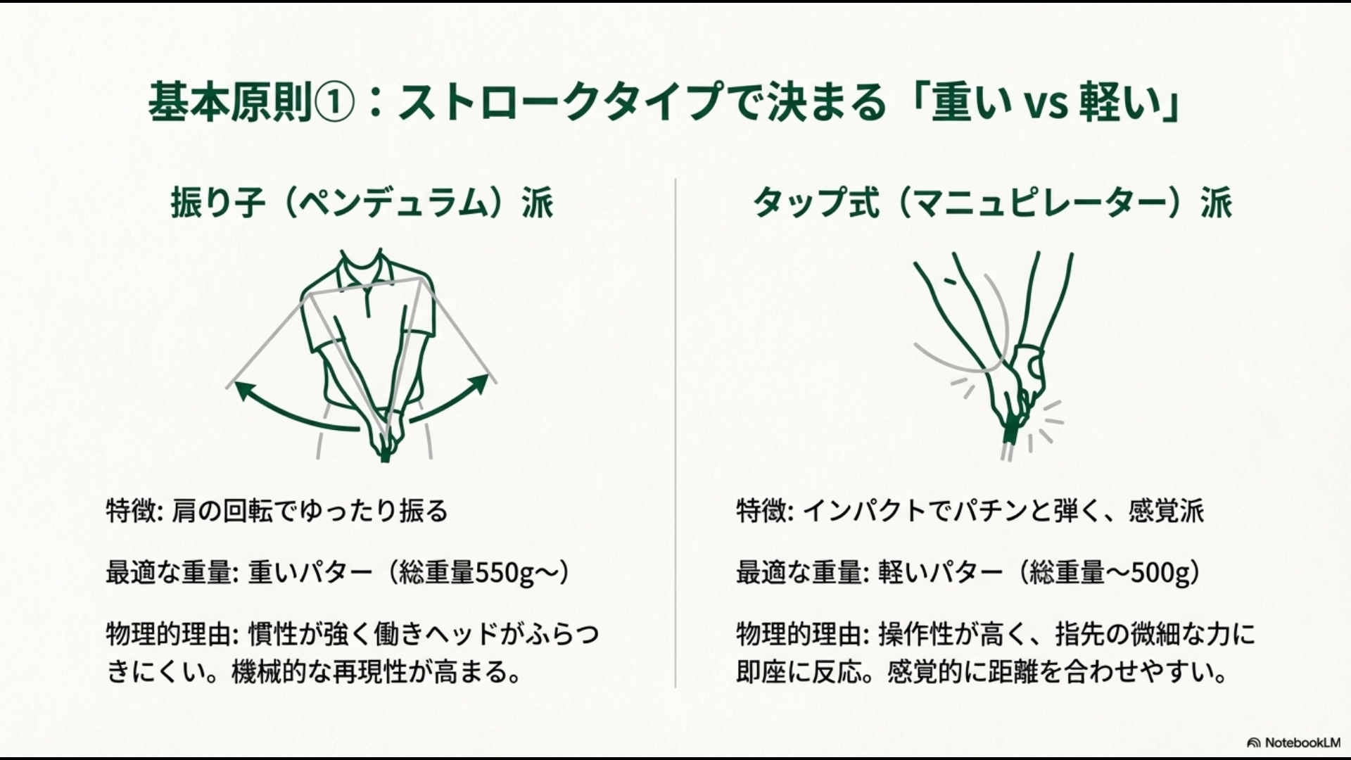 重いパターと軽いパターの運動特性、メリット・デメリット、適したストロークタイプを比較したスライド