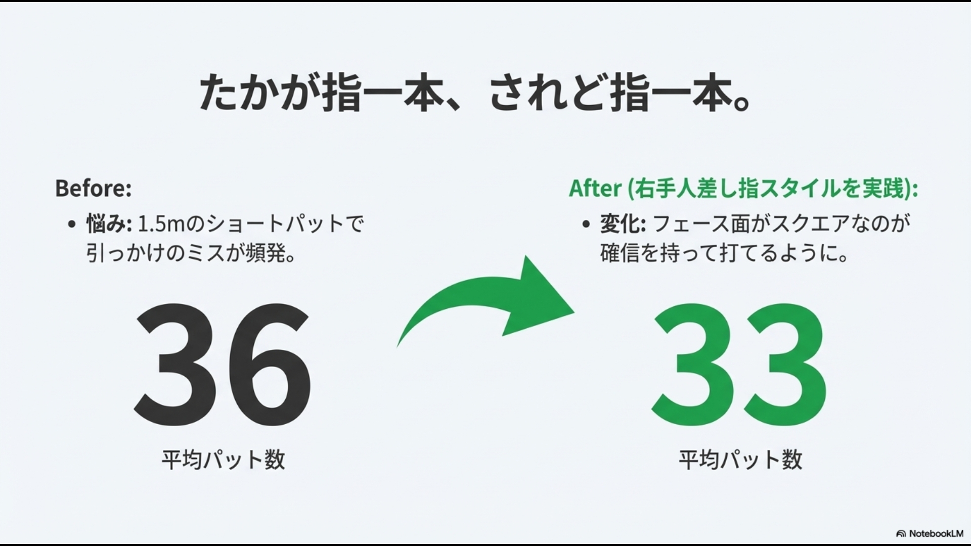 人差し指グリップ実践後のパット数改善データ