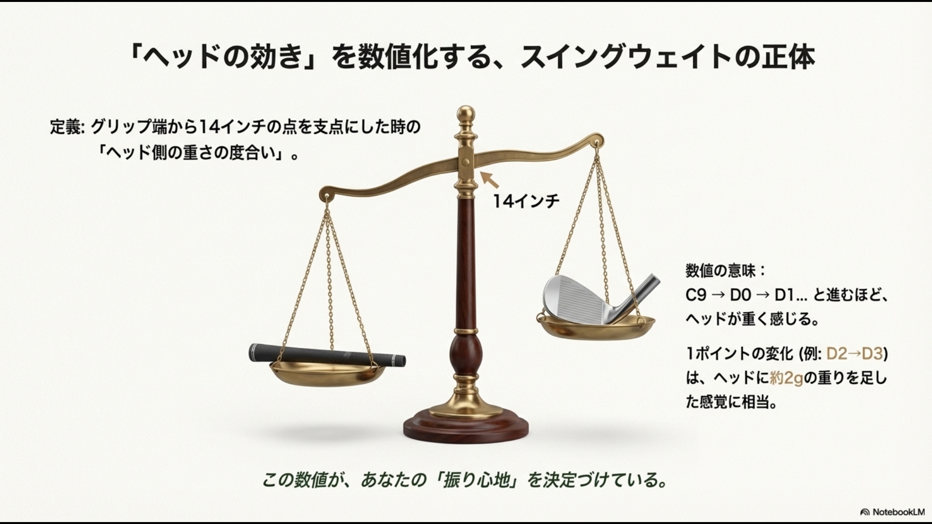 グリップ端から14インチを支点としたヘッド側の重さを測るスイングウェイトの仕組み