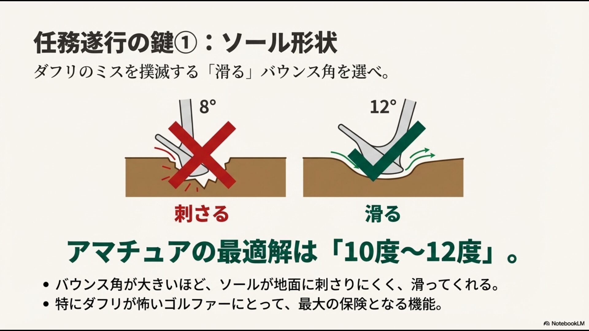 バウンス角8度と12度の違いを比較し、ソールが滑ることでダフリを防止する物理的な仕組みの解説図