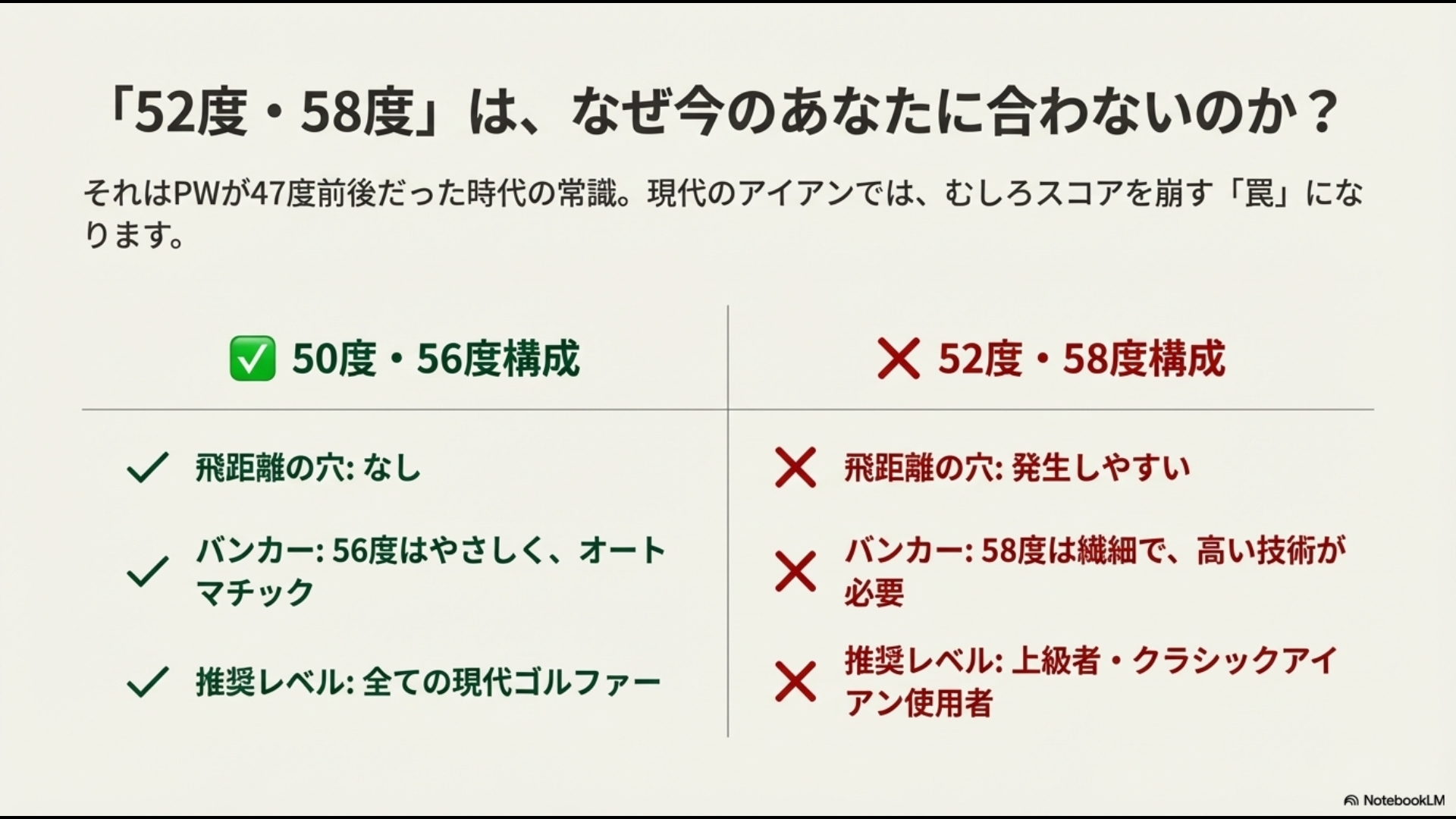 50度・56度構成と52度・58度構成の飛距離の穴とバンカー難易度の比較表