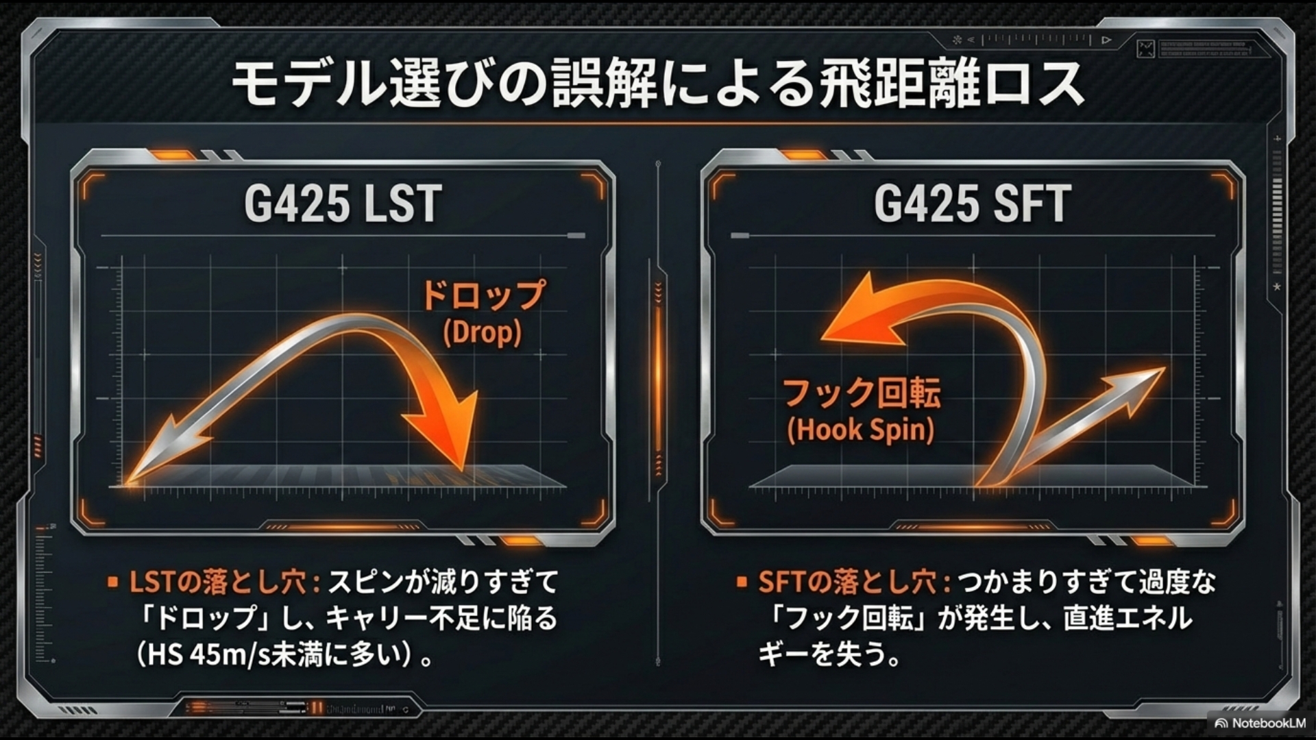 LSTモデルでスピン不足によるドロップが発生する様子と、SFTモデルでつかまりすぎて過度なフック回転が生じる落とし穴の比較図