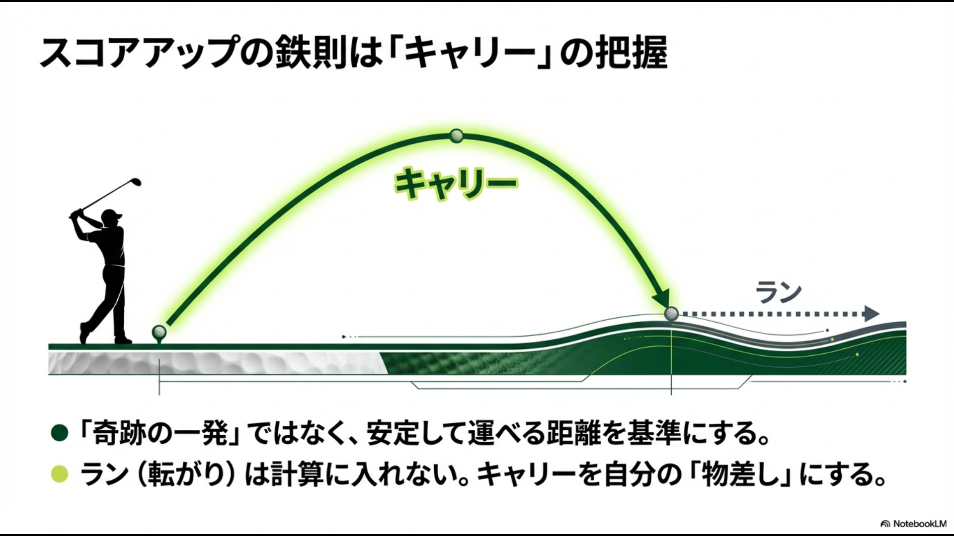 ゴルフにおけるキャリーとランの違いを説明する弾道イメージ図