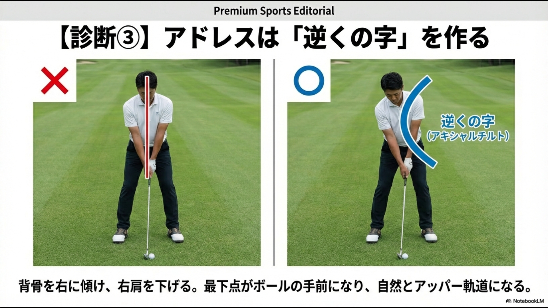 ドライバーのアドレスで背骨を右に傾け、右肩を下げることで自然なアッパー軌道を作る「逆くの字」姿勢の解説