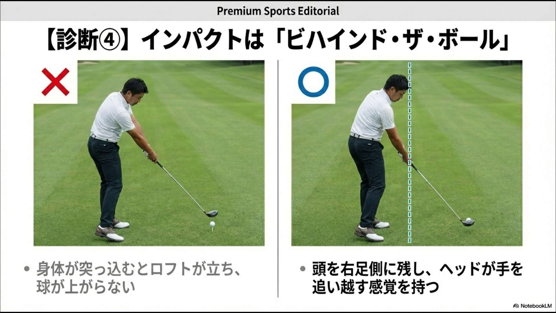 ドライバーの正しいインパクト姿勢。頭を右足側に残し、ヘッドが手を追い越す「ビハインド・ザ・ボール」の図解