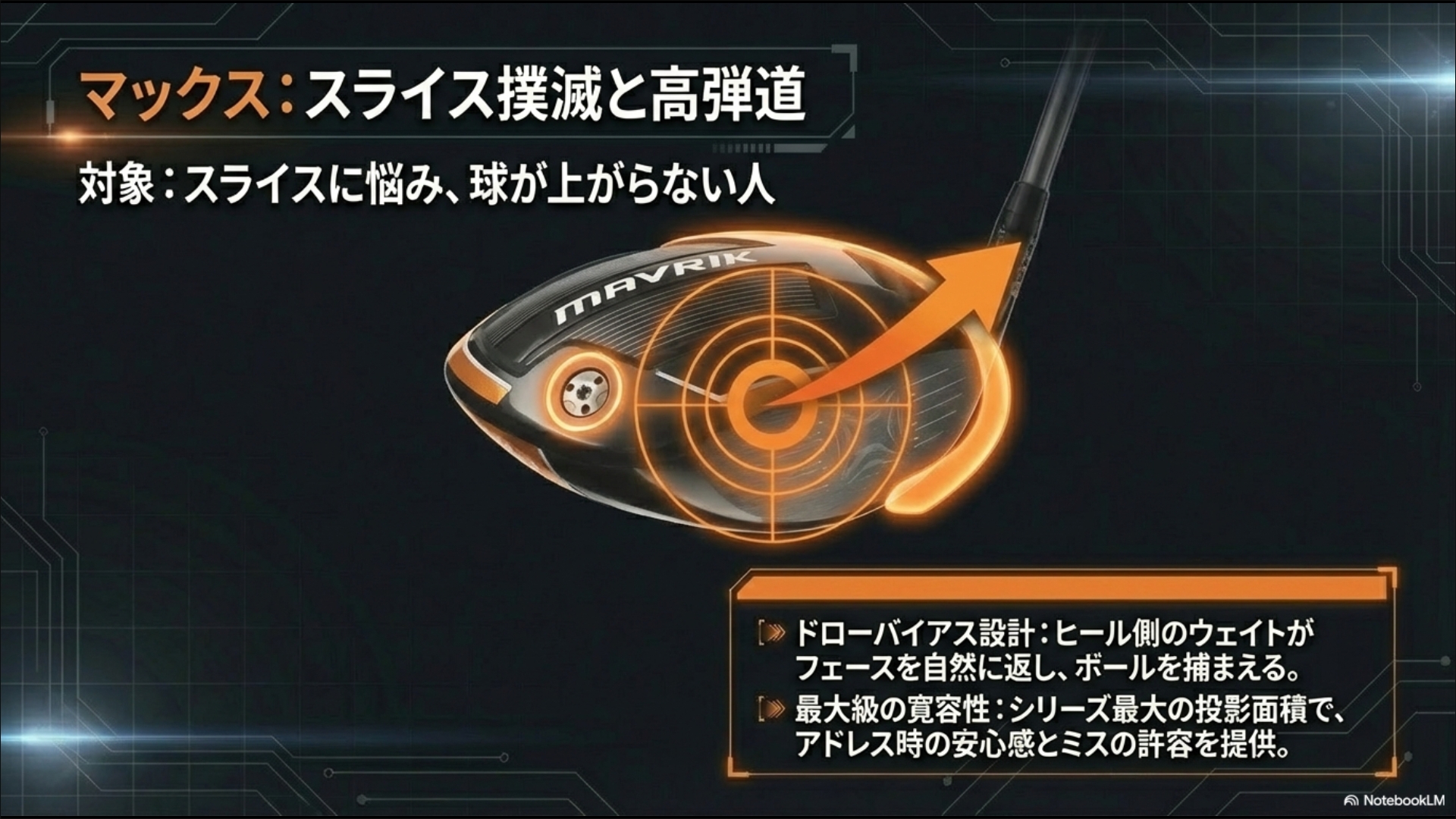 ヒール側のウェイトでフェースを返すドローバイアス設計と、安心感のある大きな投影面積を強調したマーベリックMAXの解説スライド。