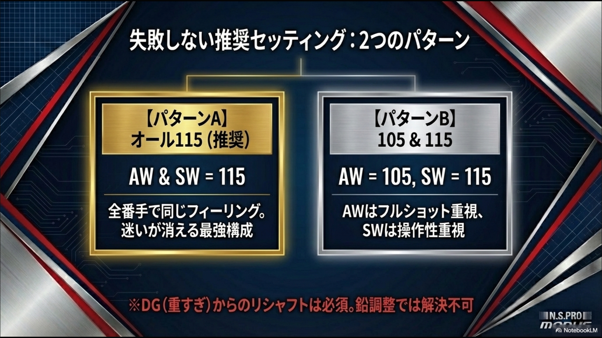 モーダス105ユーザーに推奨する失敗しない2つのウェッジセッティングパターン