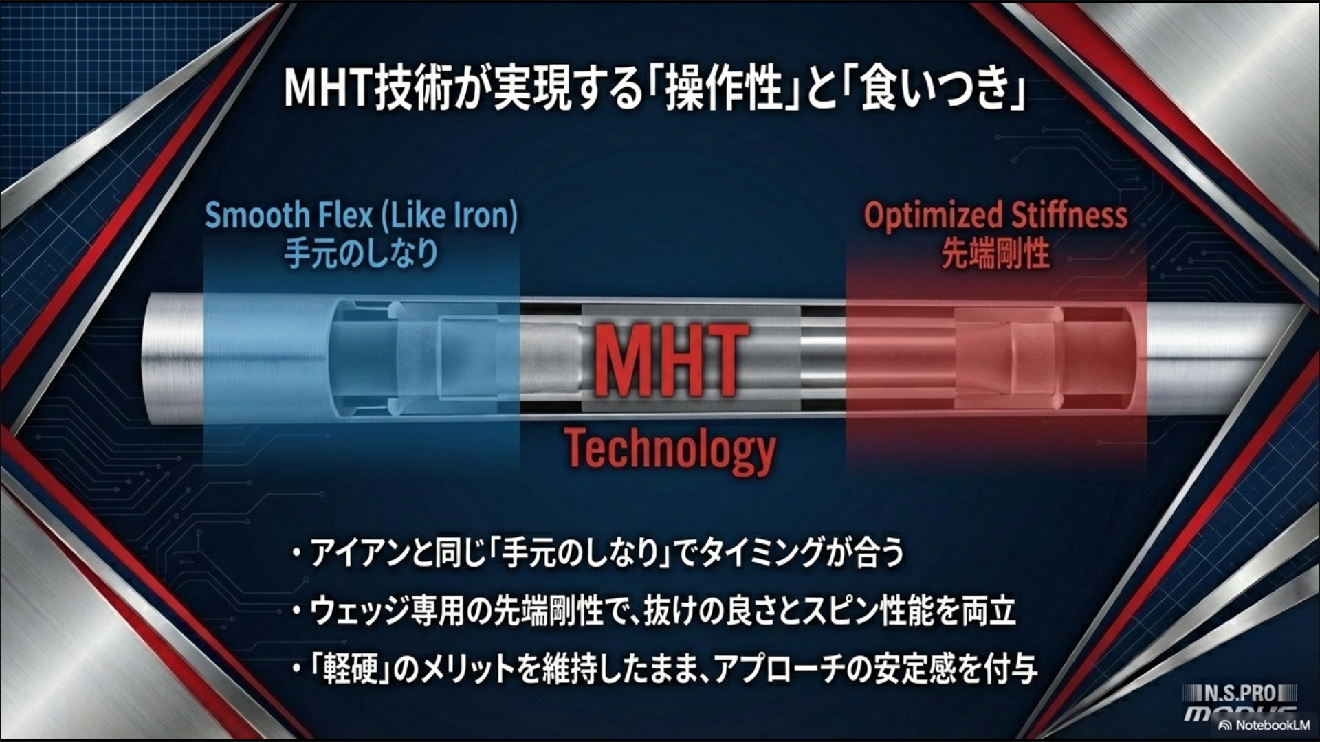 日本シャフト独自のMHT熱処理技術による手元のしなりと先端剛性の最適化