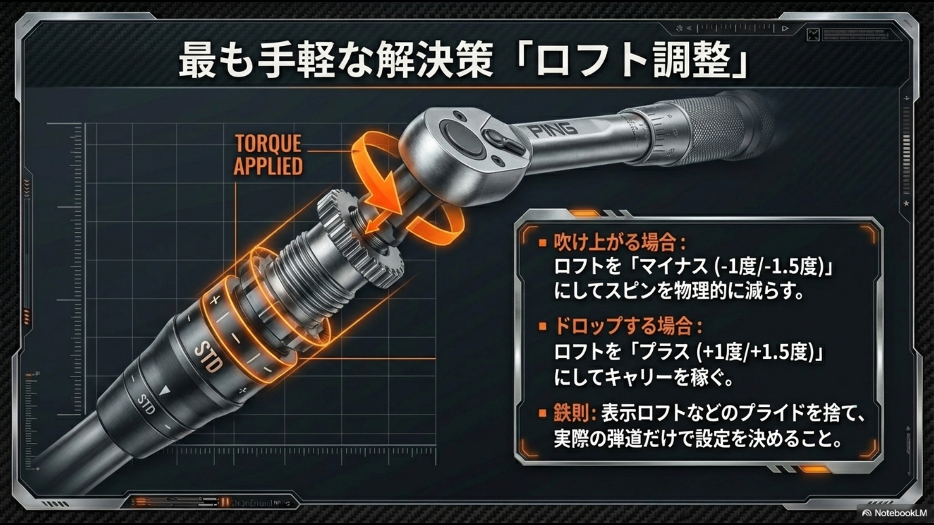 吹け上がる場合はマイナス、ドロップする場合はプラスに設定し、実際の弾道だけで設定を決めるロフト調整機能の解説画像