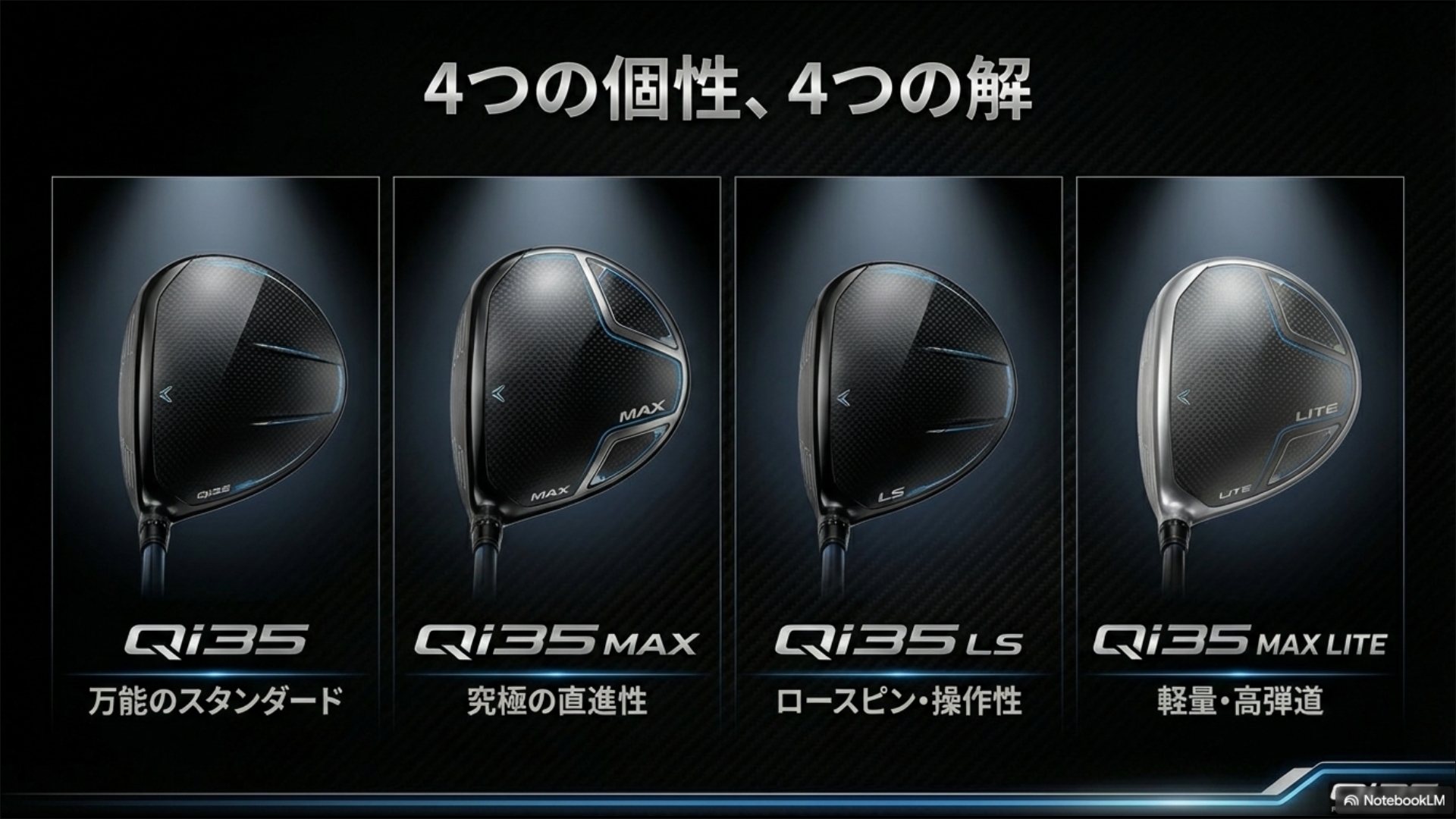 Qi35、MAX、LS、MAX LITEの4つの異なる解を提示したQi35シリーズのラインナップ一覧。