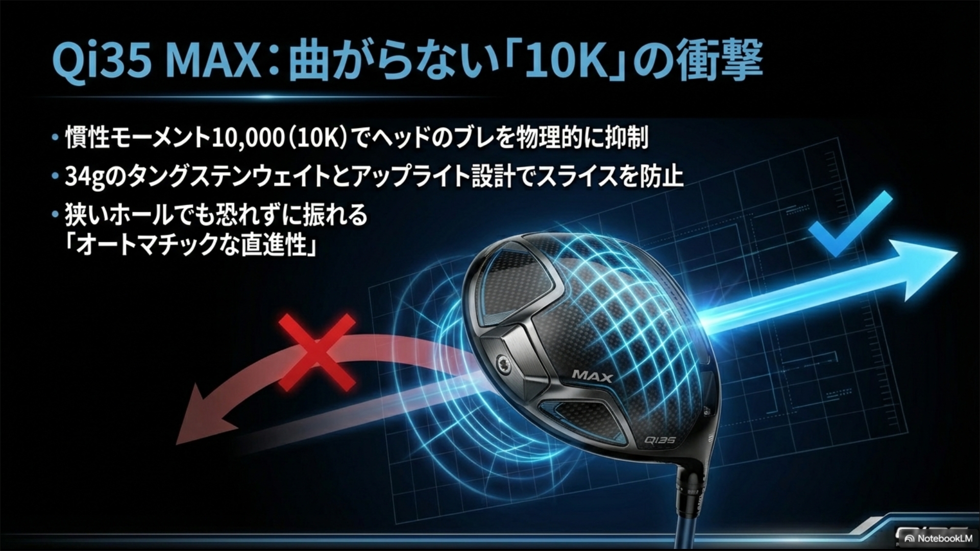 慣性モーメント10,000(10K)でヘッドのブレを物理的に抑制するQi35 MAXモデルの解説。
