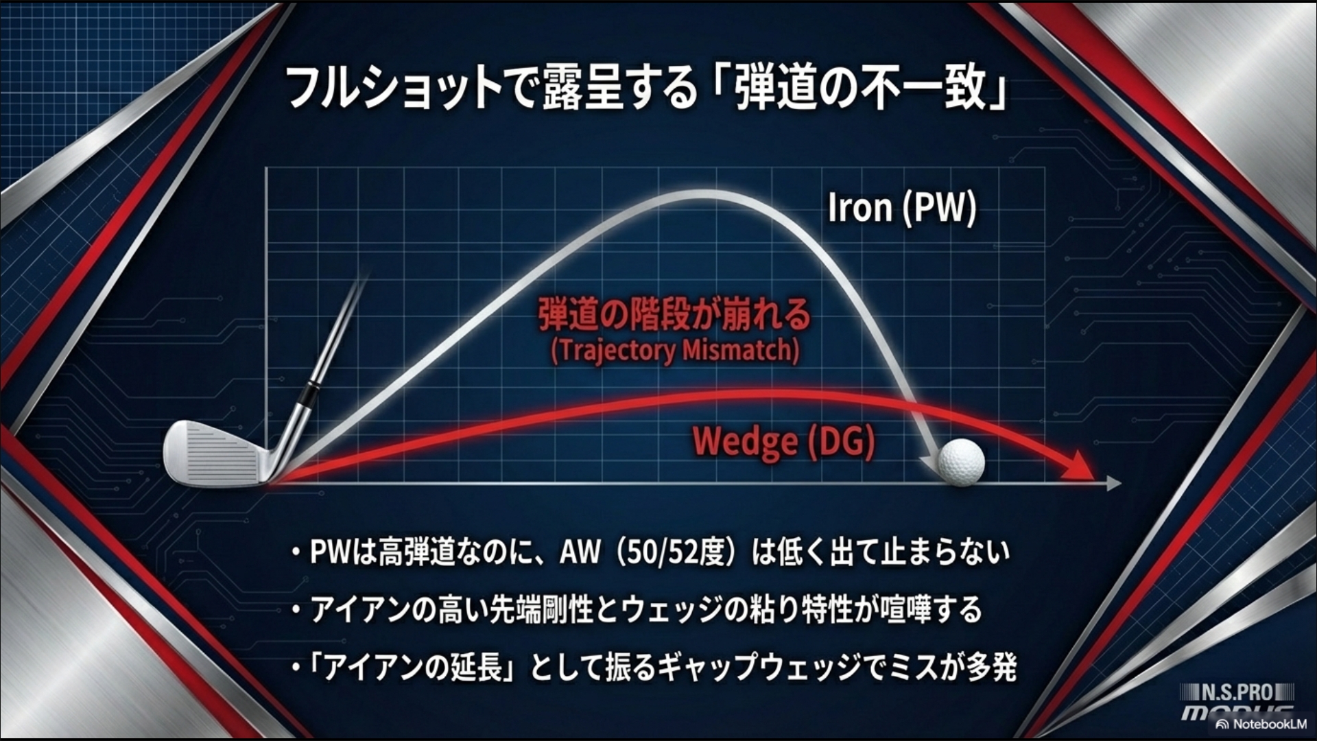 PWの高弾道とAWの低弾道による弾道の階段の崩れ(トラジェクトリー・ミスマッチ)