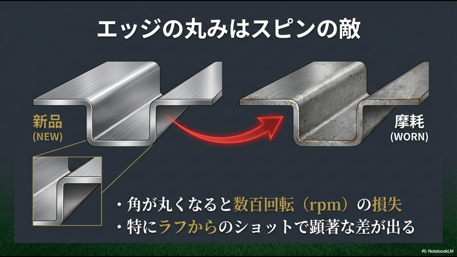 新品の溝と摩耗した溝の断面図比較イラスト