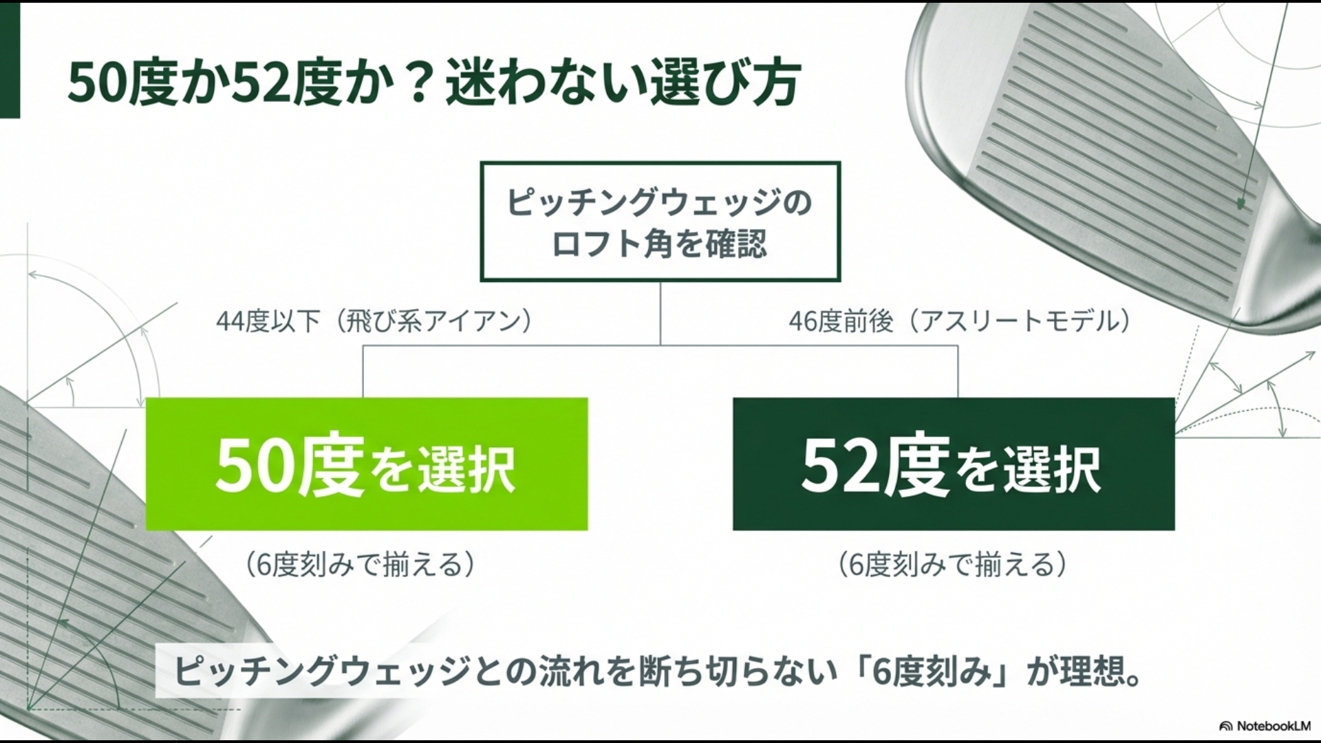 ピッチングウェッジのロフト角が44度か46度かによって50度か52度かを選ぶフローチャート