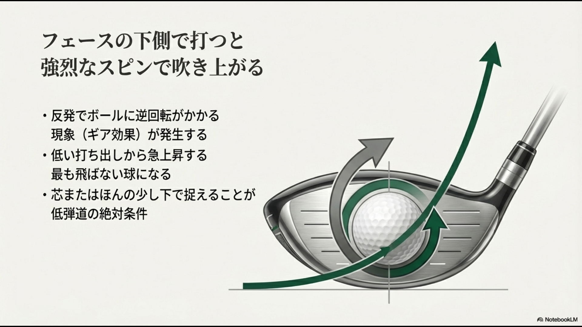 ドライバーのフェース下部で打った際にギア効果でバックスピンが増え、球が吹き上がる仕組みのイラスト