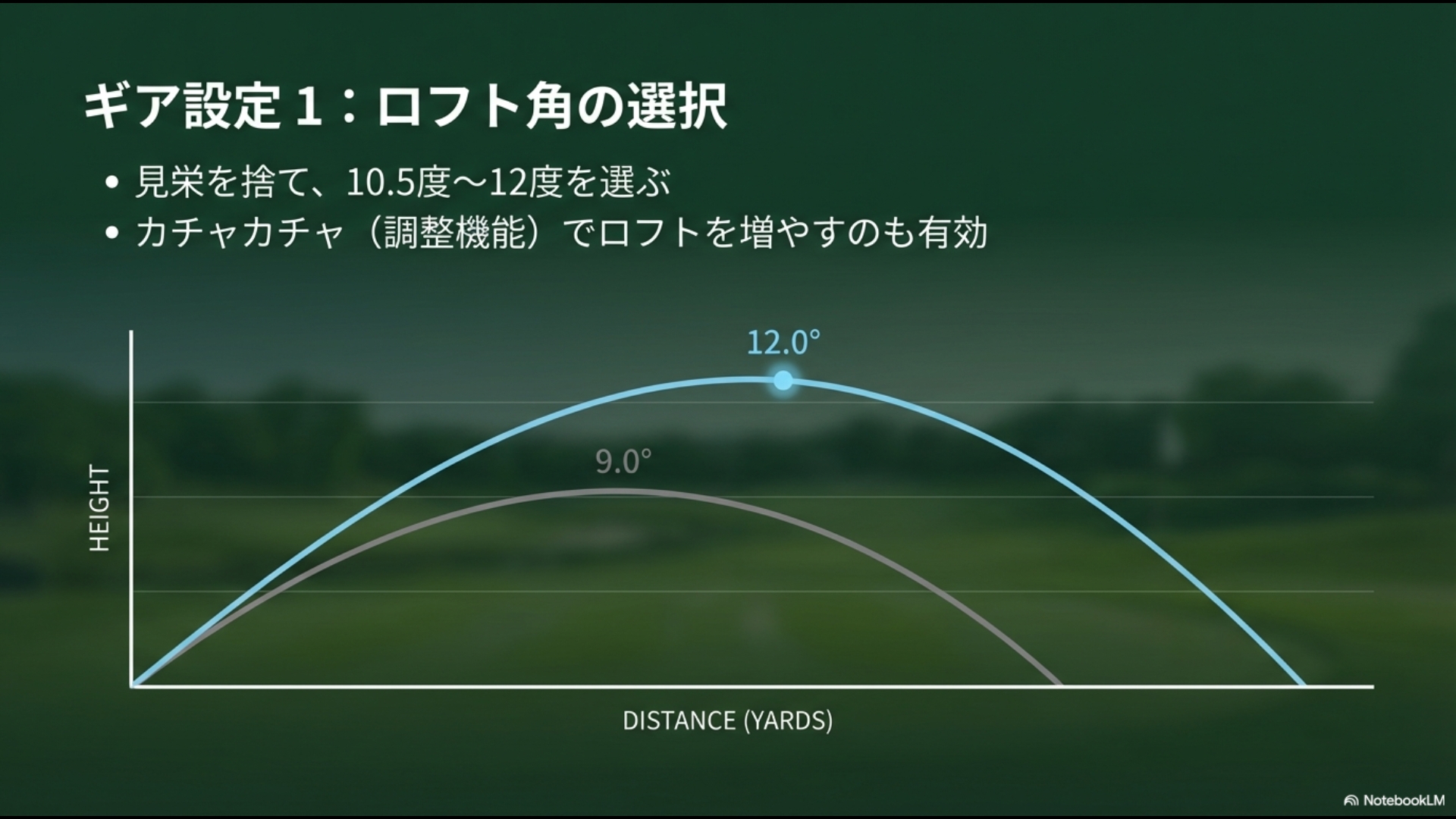 9.0度と12.0度のロフト角による打ち出し角と最高到達点の高さ、飛距離の差を示した比較グラフ