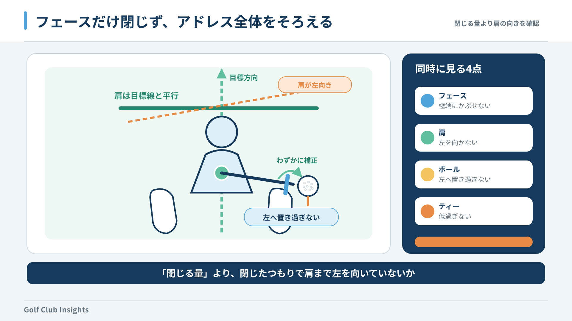 フェースを閉じる時にボール位置・ティー高・肩の向きを同時確認するアドレス図