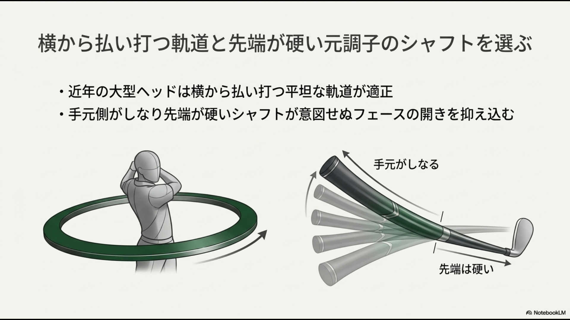 大型ヘッドに適したフラットなスイングプレーンと、先端剛性が高いシャフトのしなり方の図解