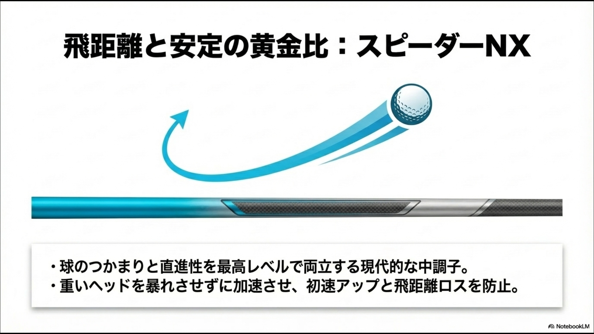 SIM2 MAXと相性の良いフジクラSpeeder NXシャフトの図解。現代的な中調子で初速アップと飛距離ロス防止を実現。