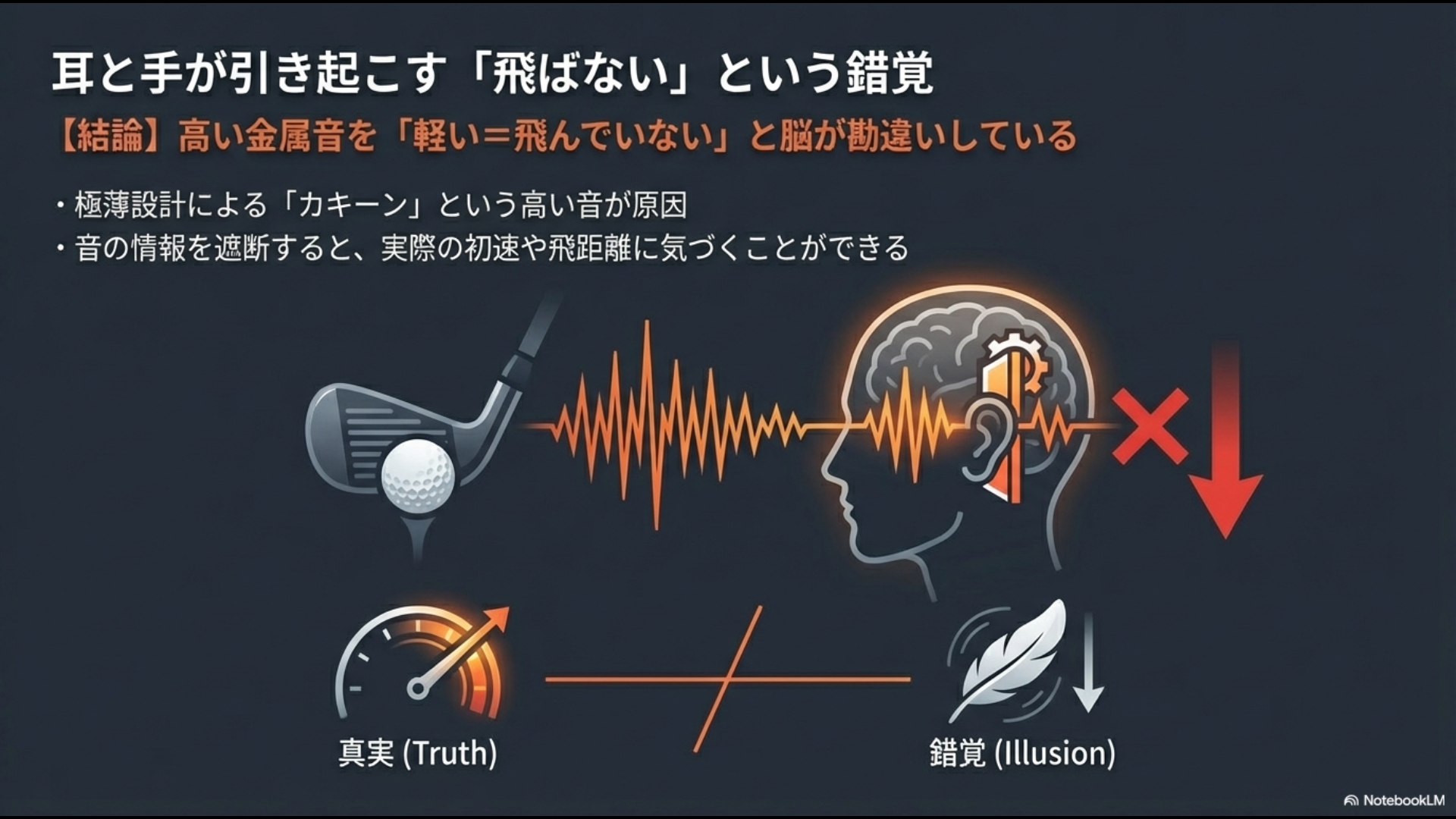 高い金属音を脳が「軽い=飛んでいない」と誤認してしまう、音と飛距離認識のズレを解説した図