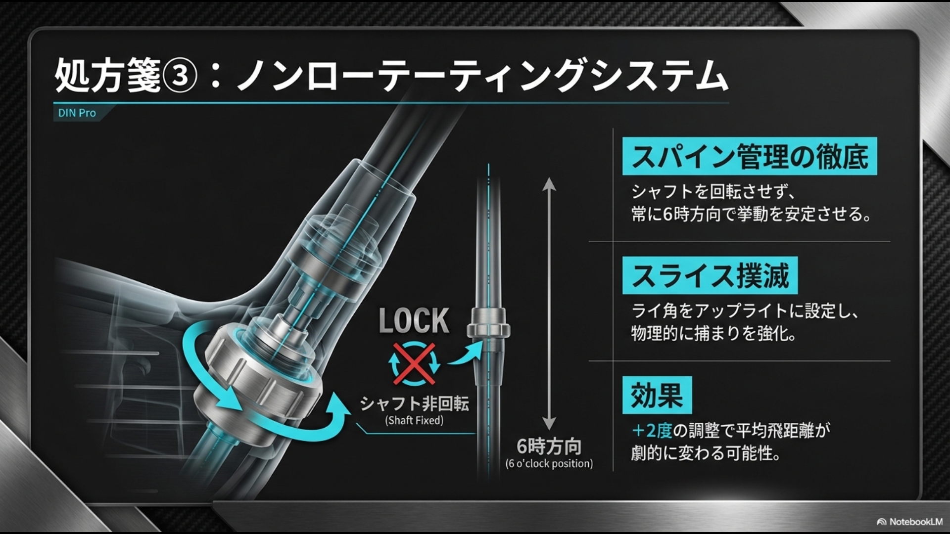 カチャカチャ調整時にシャフトを回転させずスパイン(背骨)を一定に保つ仕組みと、ライ角アップライト設定による捕まり向上の効果説明