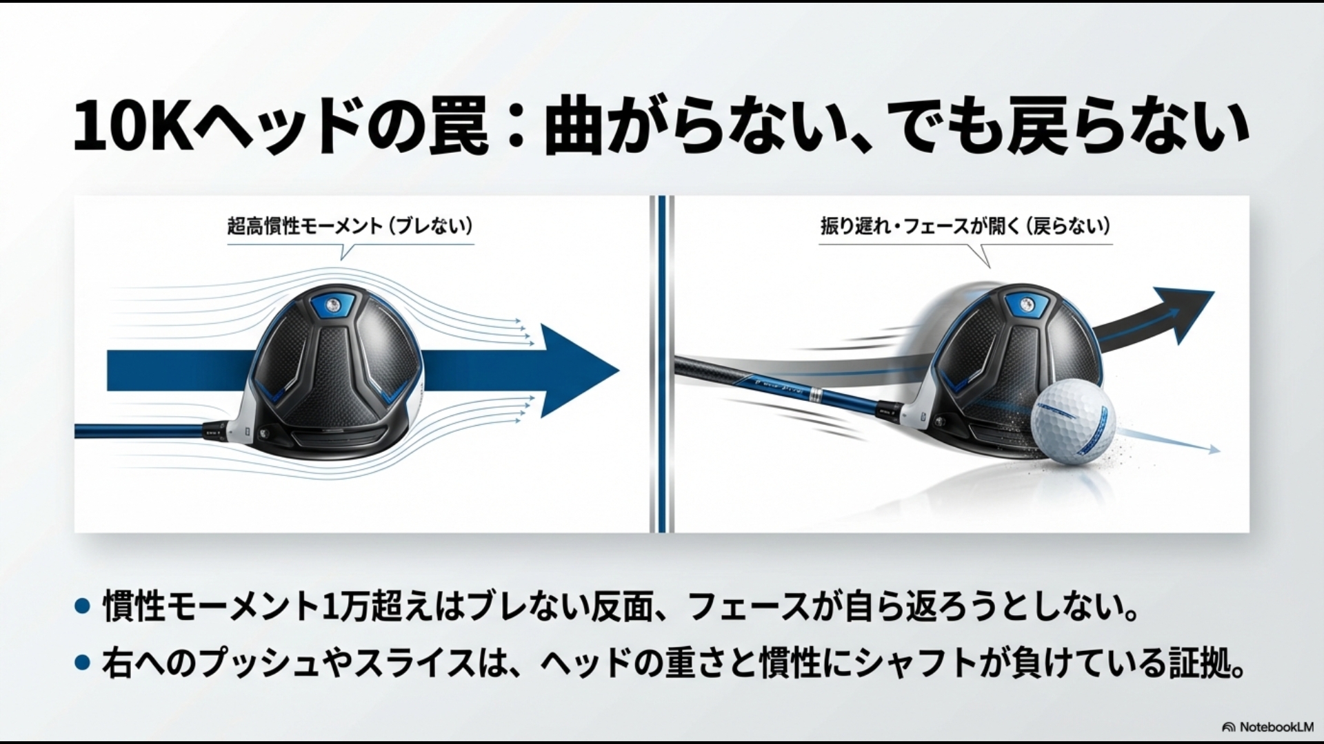 Qi10の超高慣性モーメントによりフェースが開きやすく戻りにくい挙動を示す図解スライド。