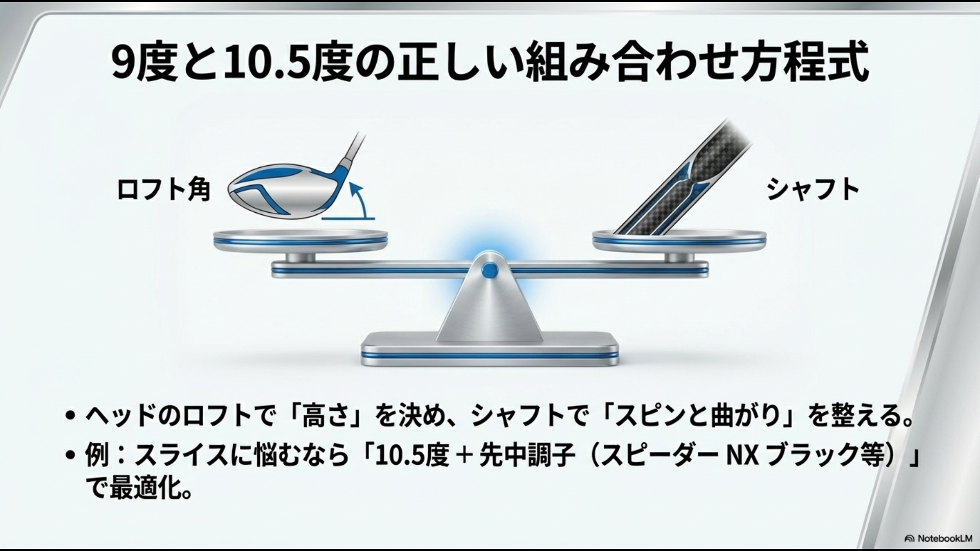 ヘッドのロフトで高さを決め、シャフトでスピンと曲がりを整えるセッティングのバランス図。
