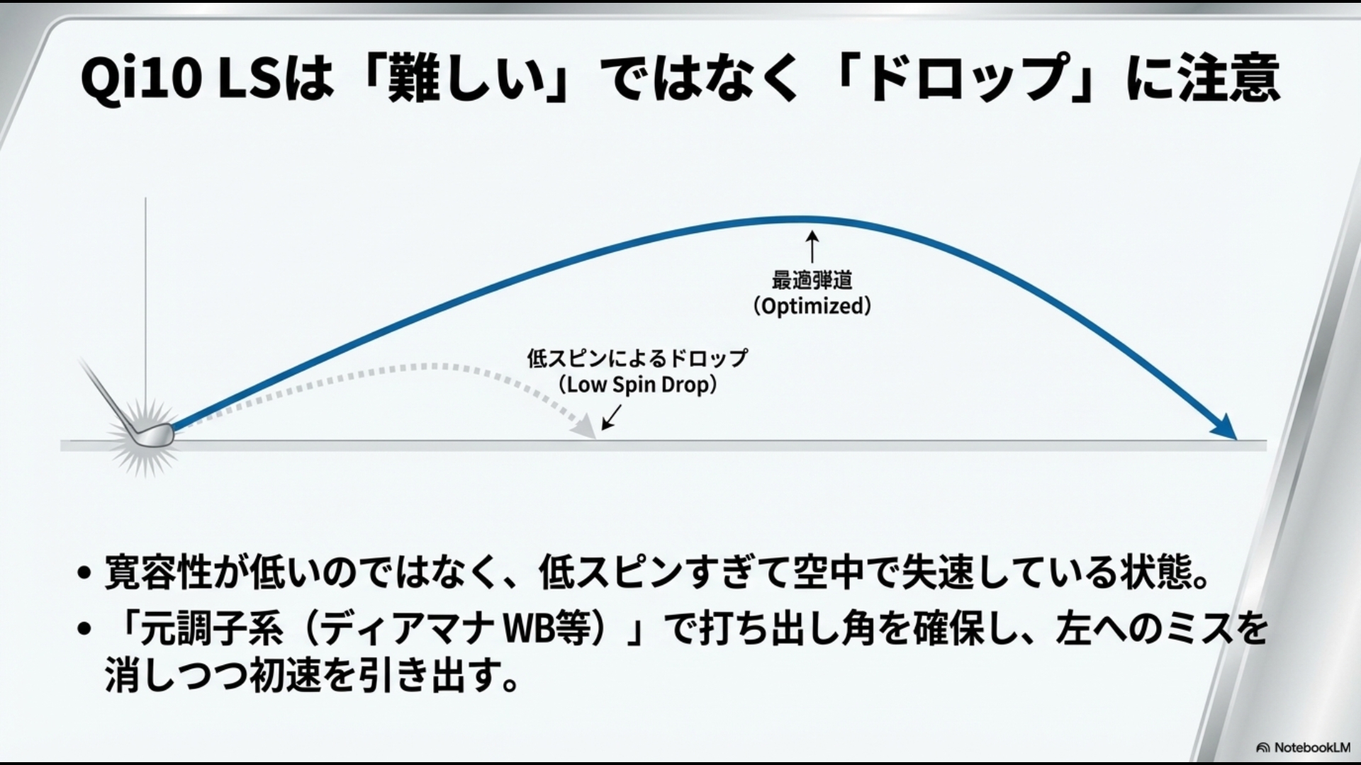 Qi10 LSが低スピンすぎて失速するドロップ現象と、元調子系シャフトでの打ち出し角確保の解説。